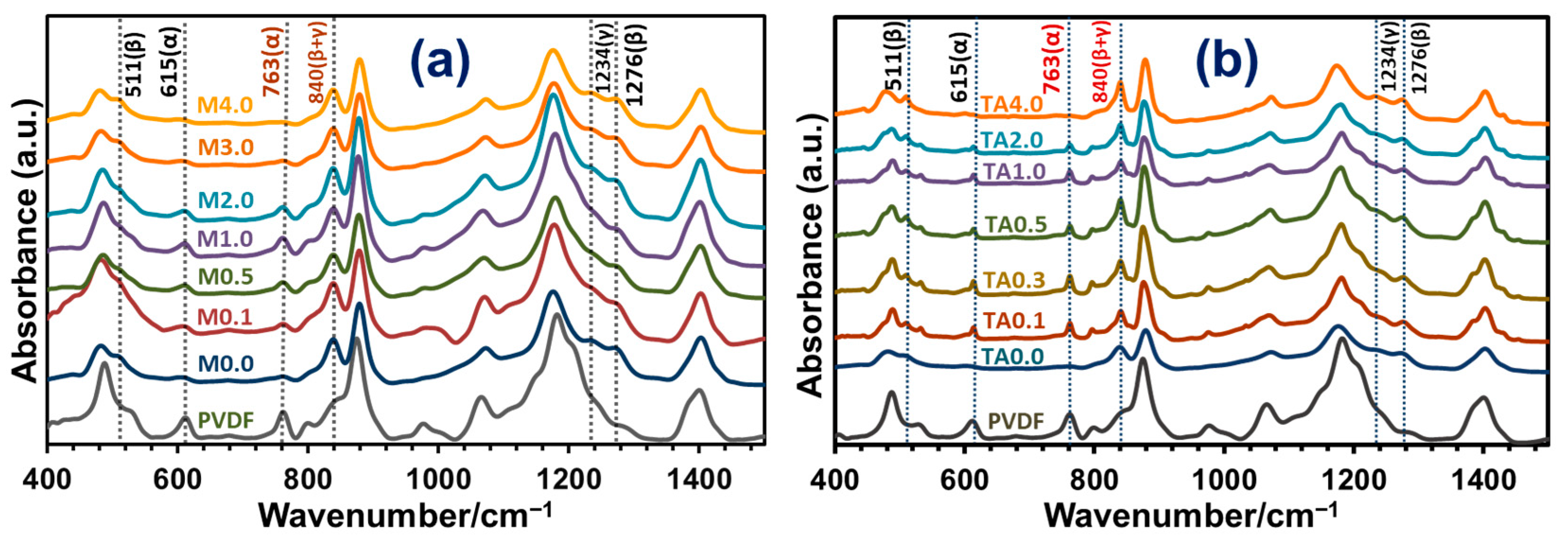 Polymers 17 00481 g011