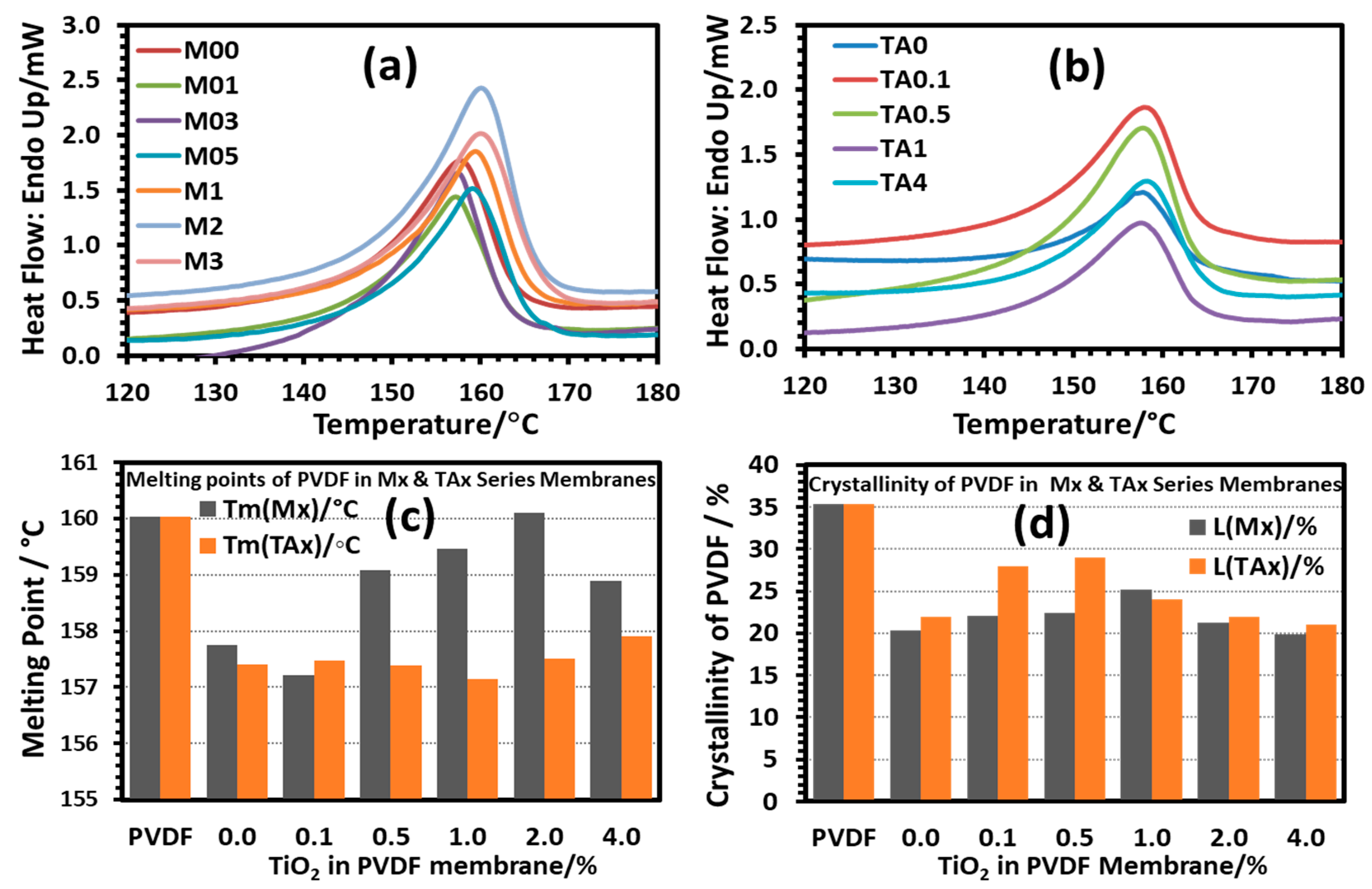 Polymers 17 00481 g014