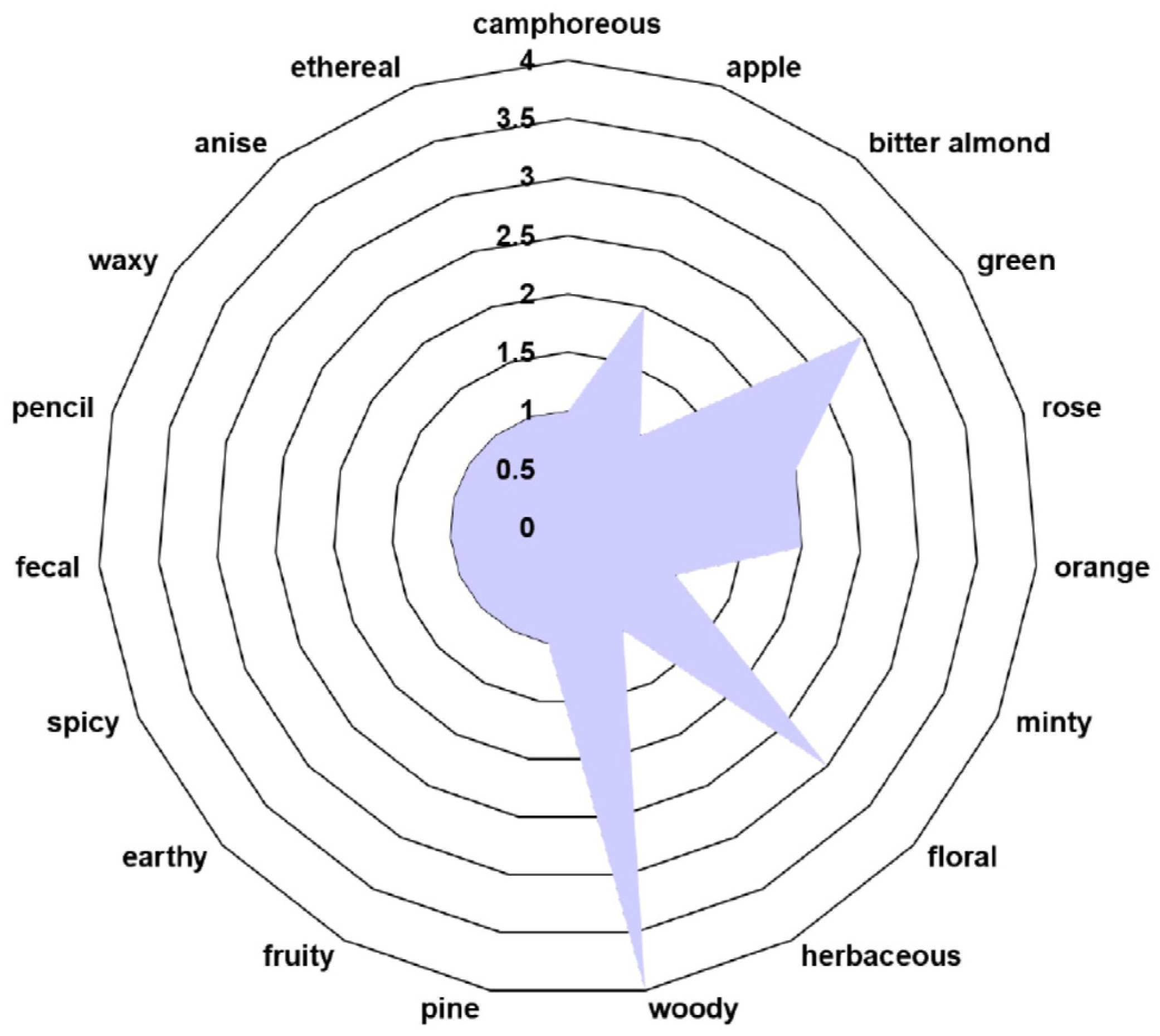 Polymers 17 00482 g002