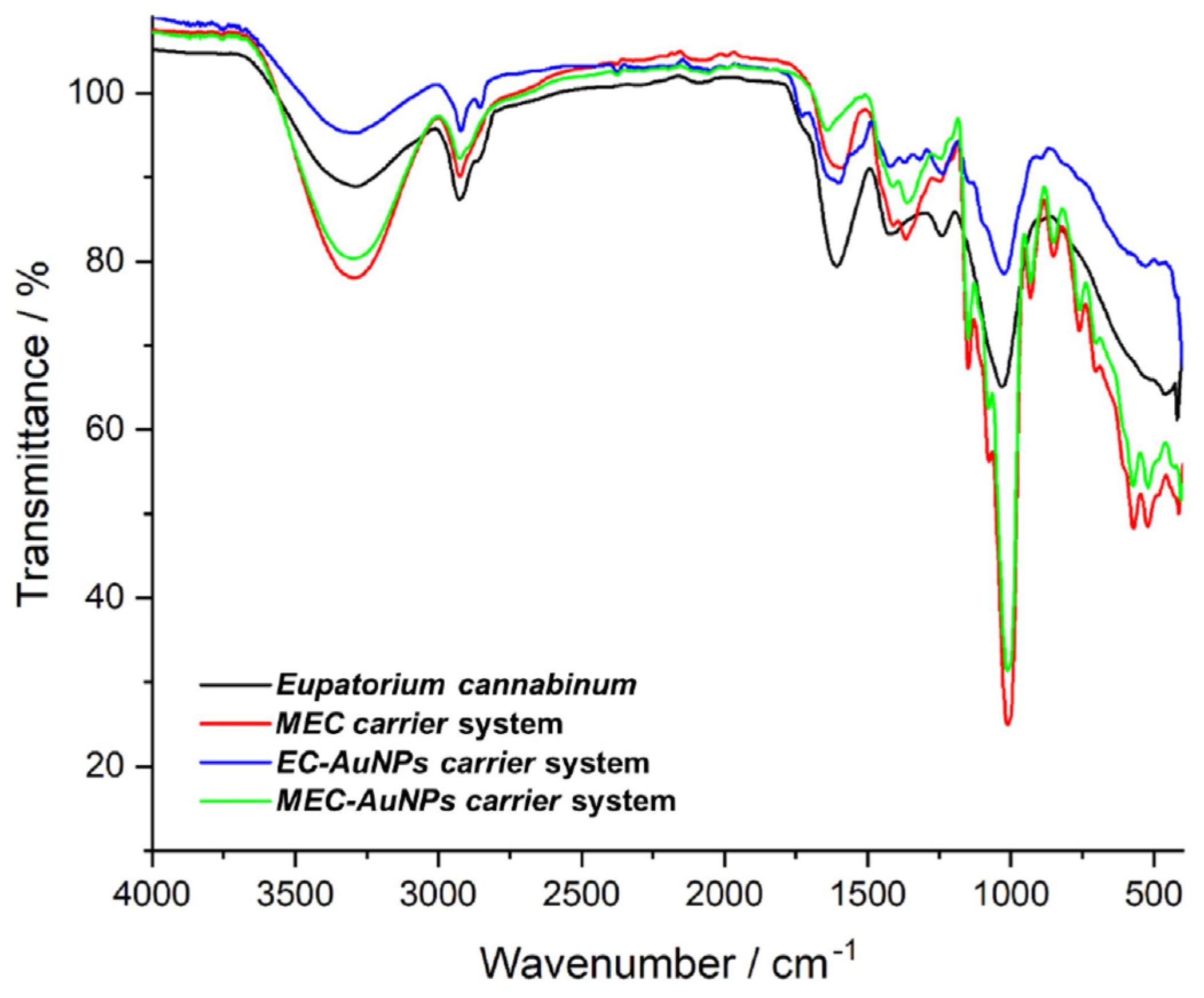 Polymers 17 00482 g003