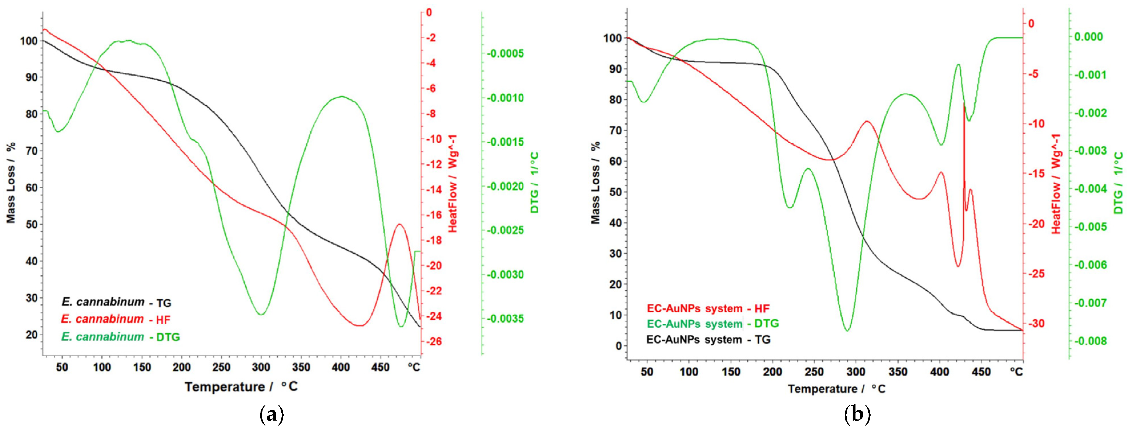 Polymers 17 00482 g010a
