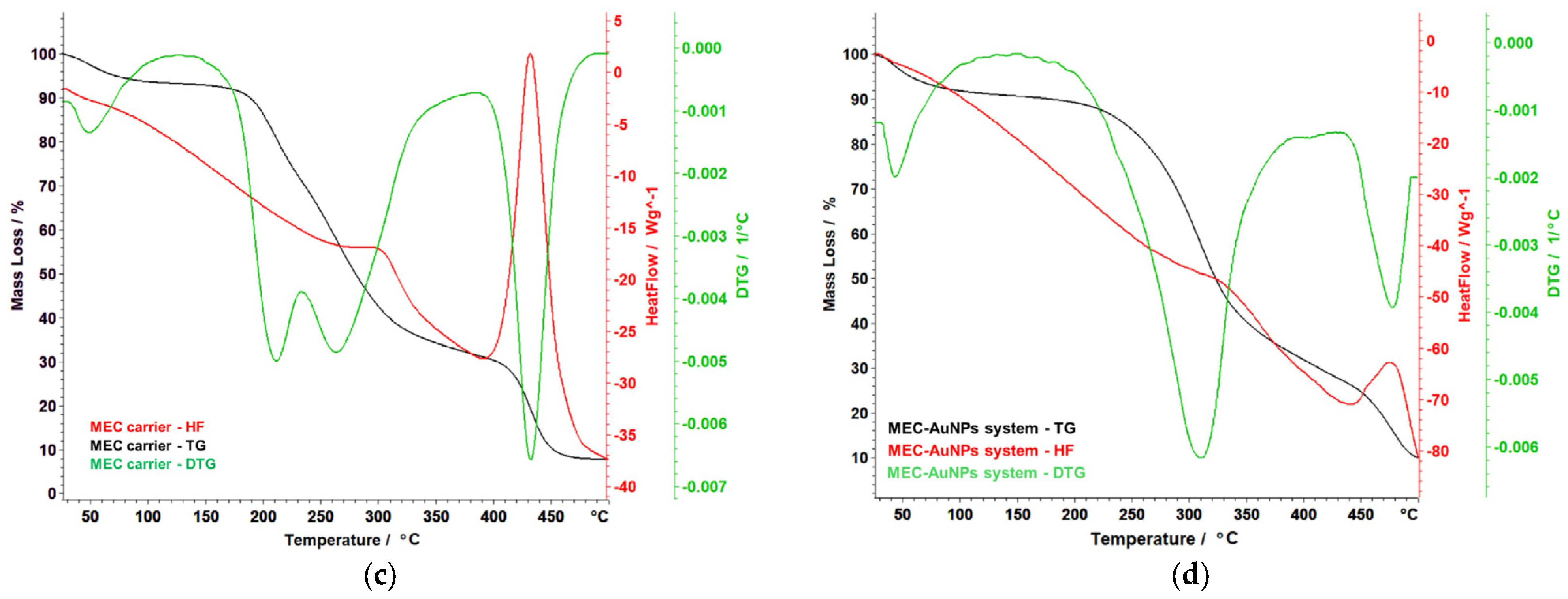 Polymers 17 00482 g010b