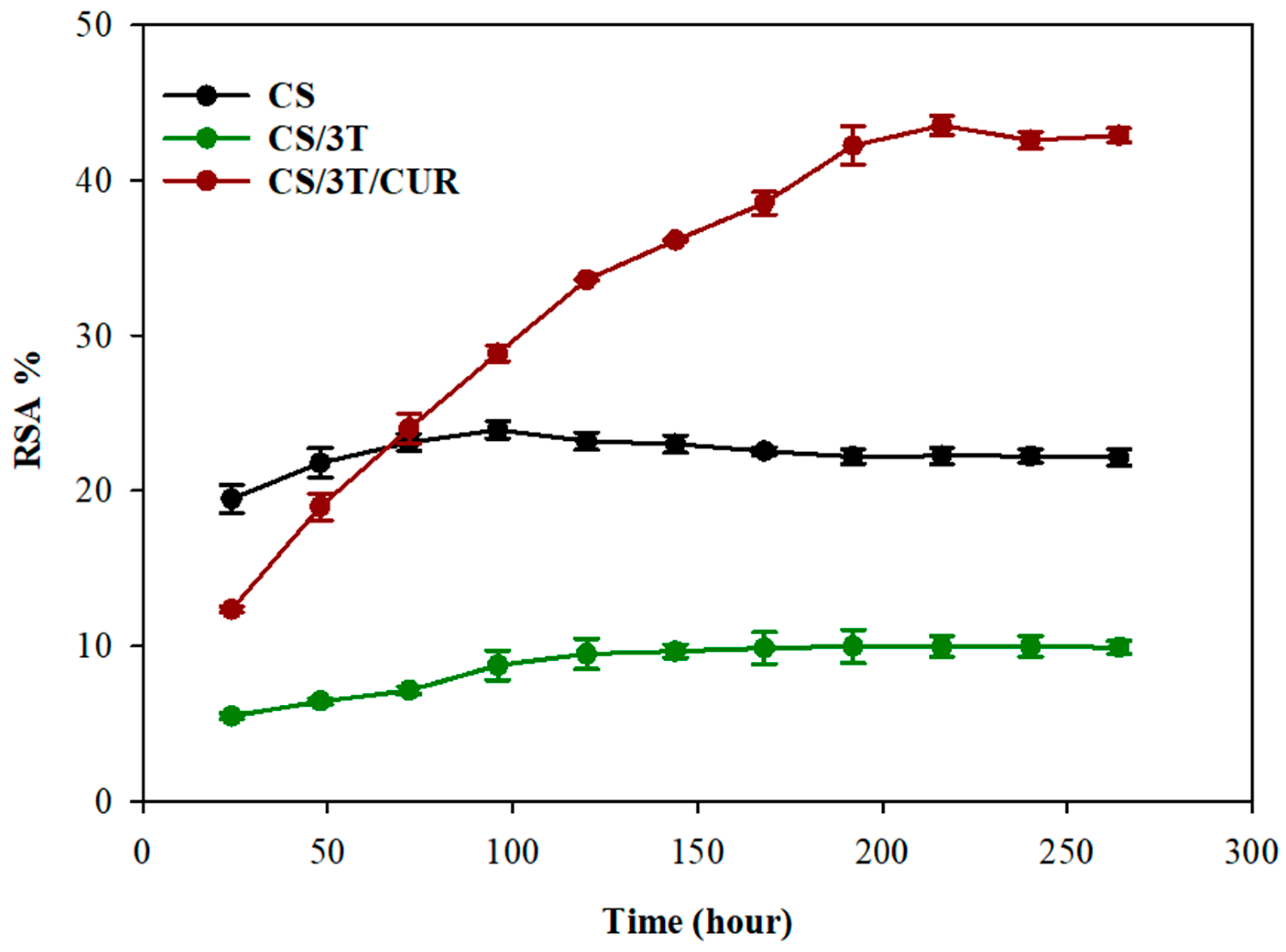 Polymers 17 00484 g003