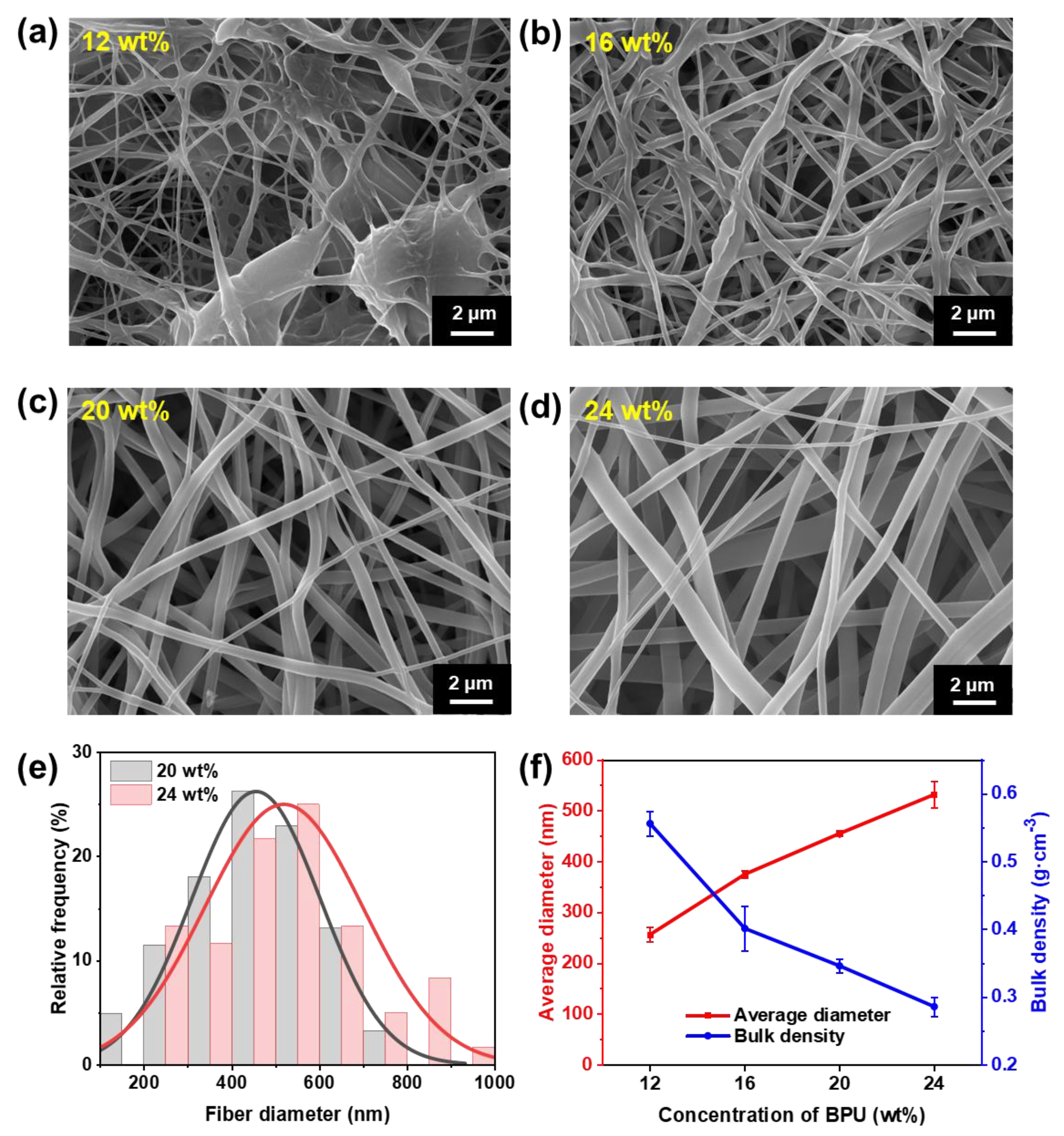 Polymers 17 00486 g003
