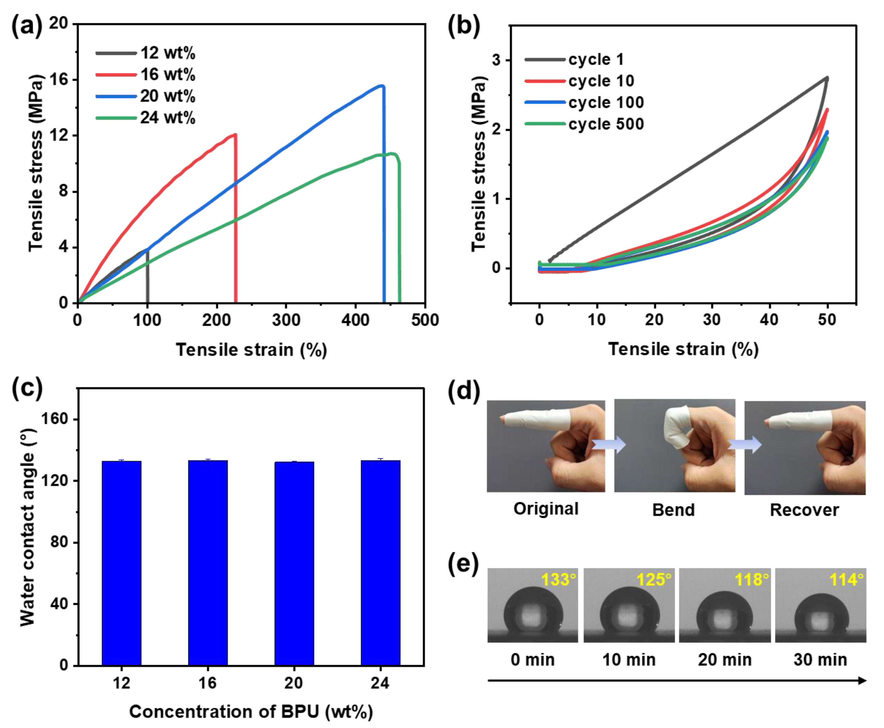 Polymers 17 00486 g004
