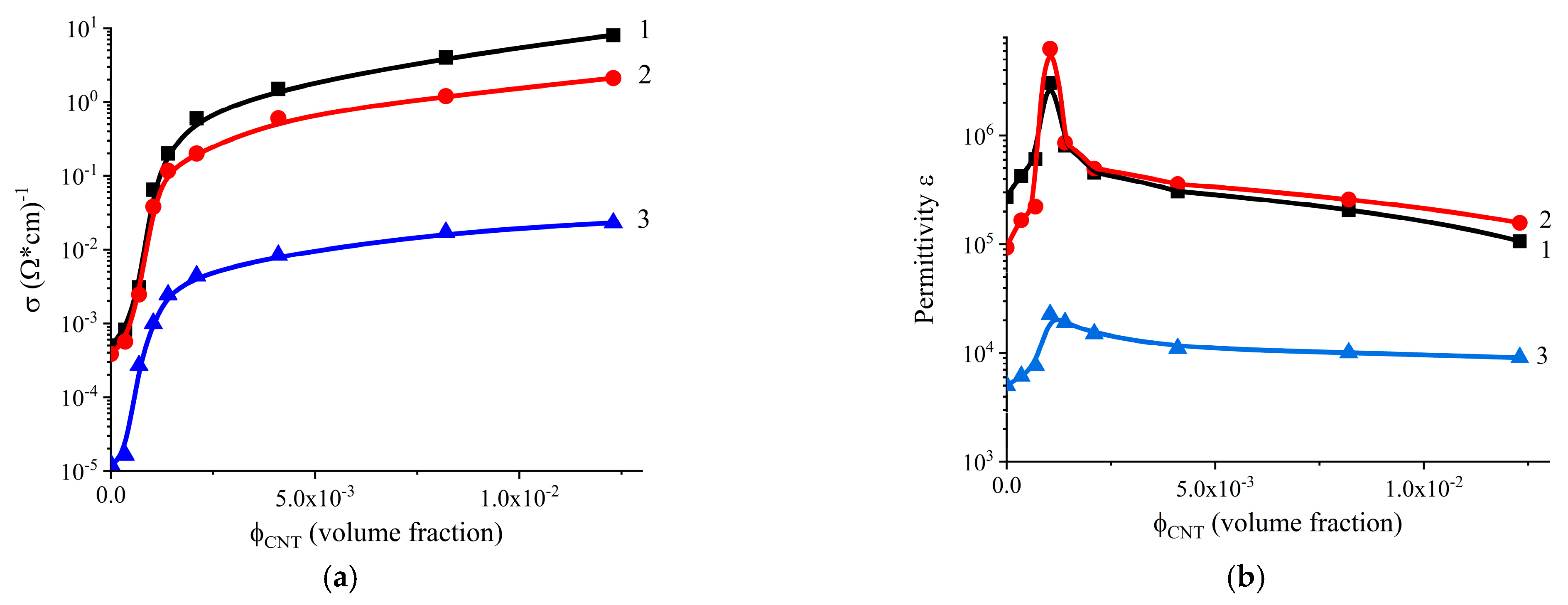 Polymers 17 00492 g003