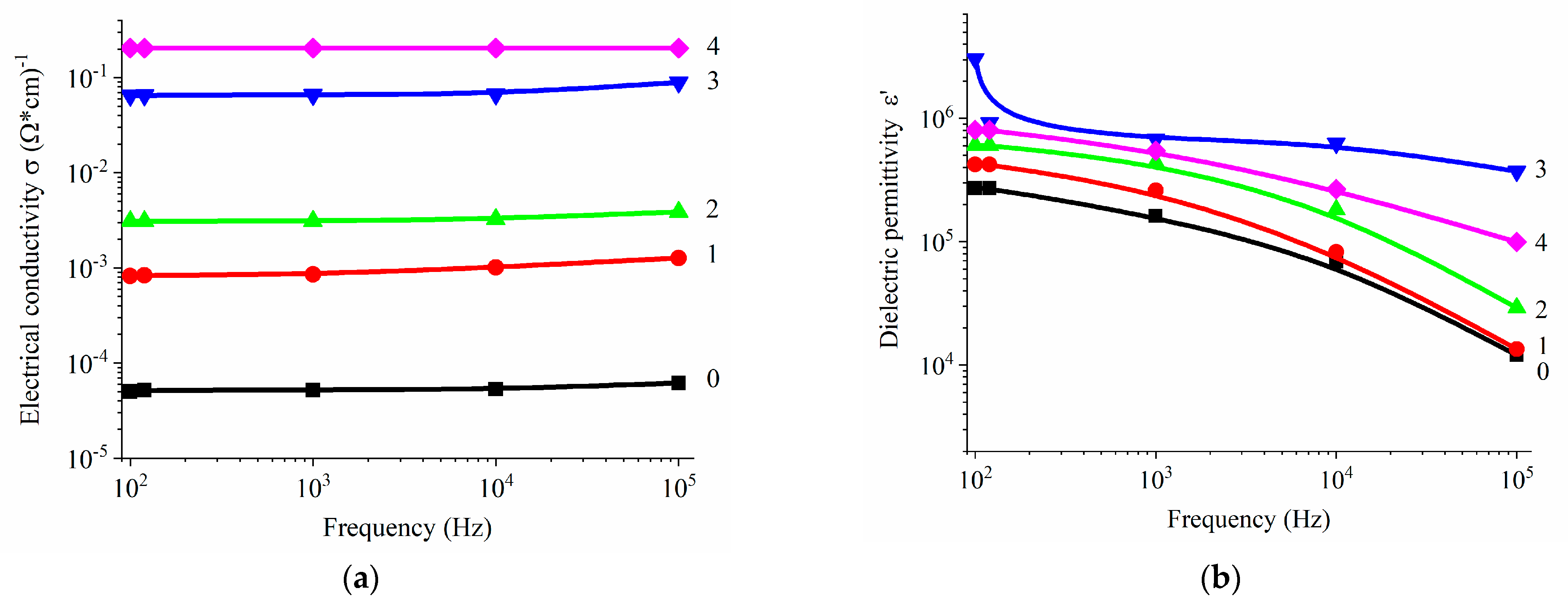 Polymers 17 00492 g004a