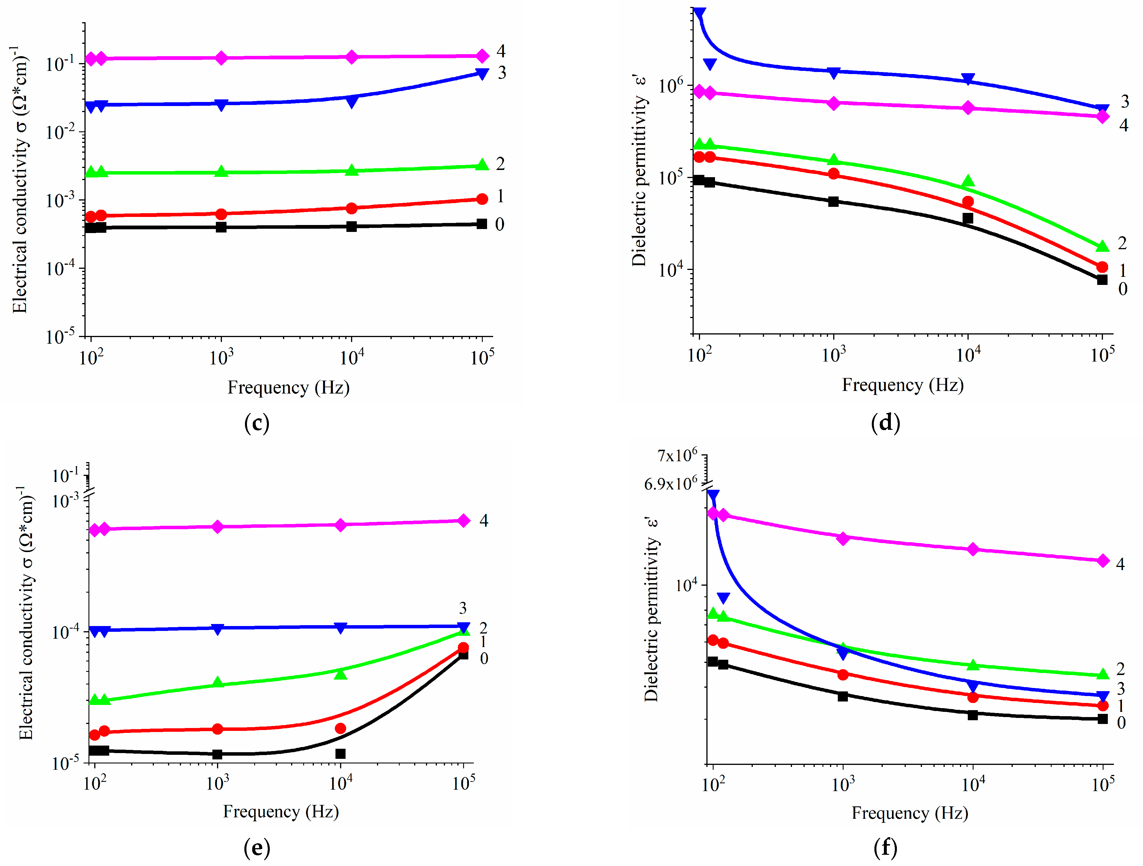 Polymers 17 00492 g004b