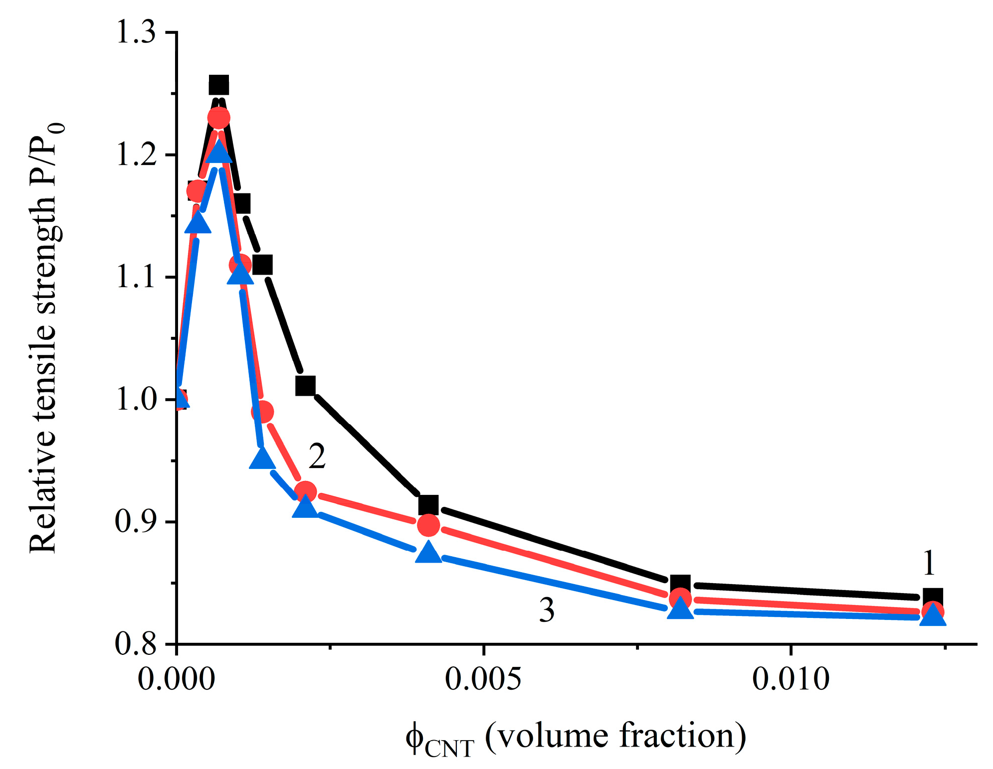 Polymers 17 00492 g006