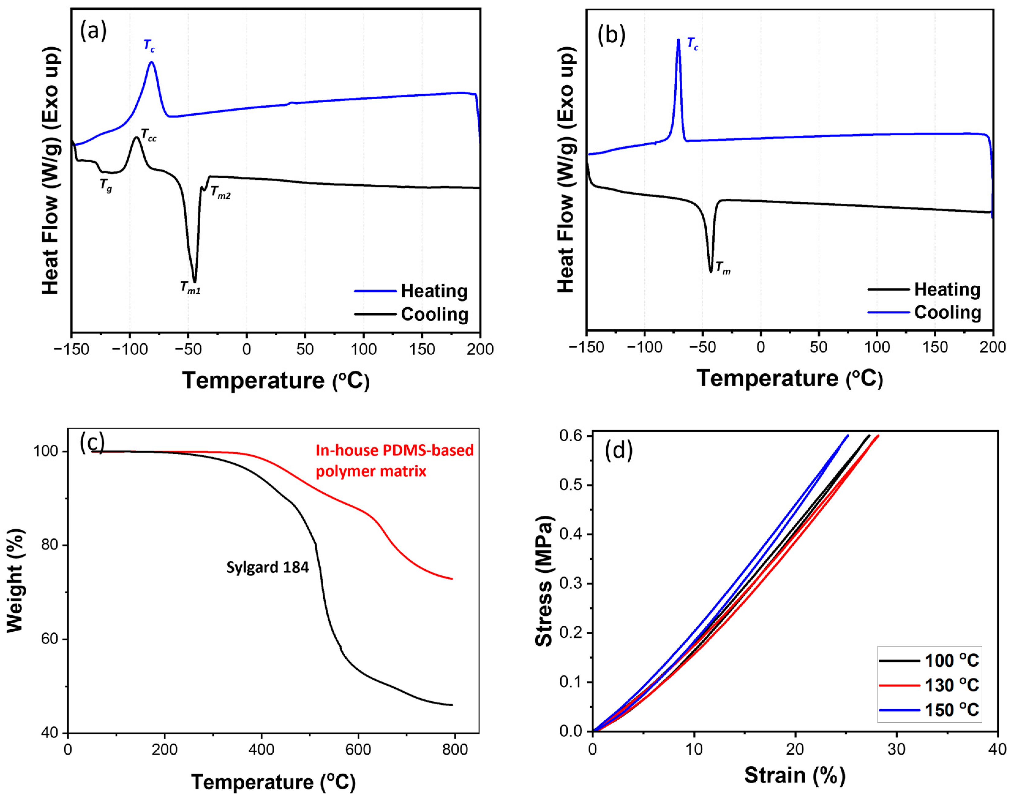 Polymers 17 00500 g002