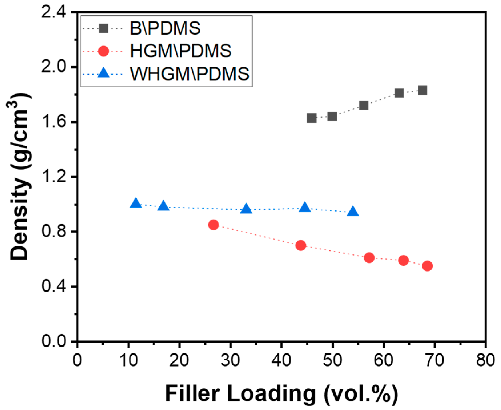 Polymers 17 00500 g004