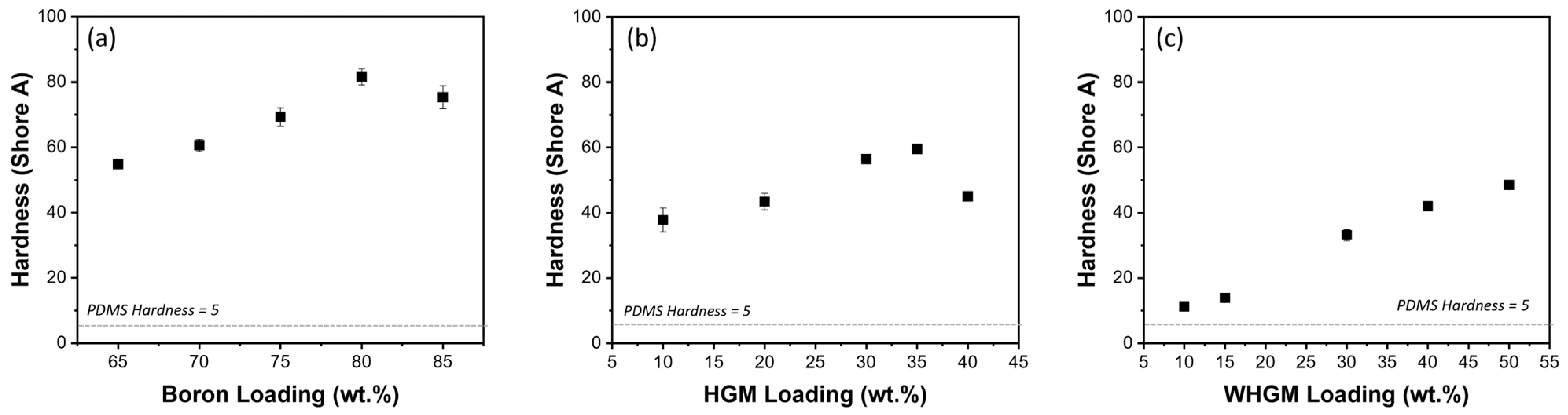 Polymers 17 00500 g005