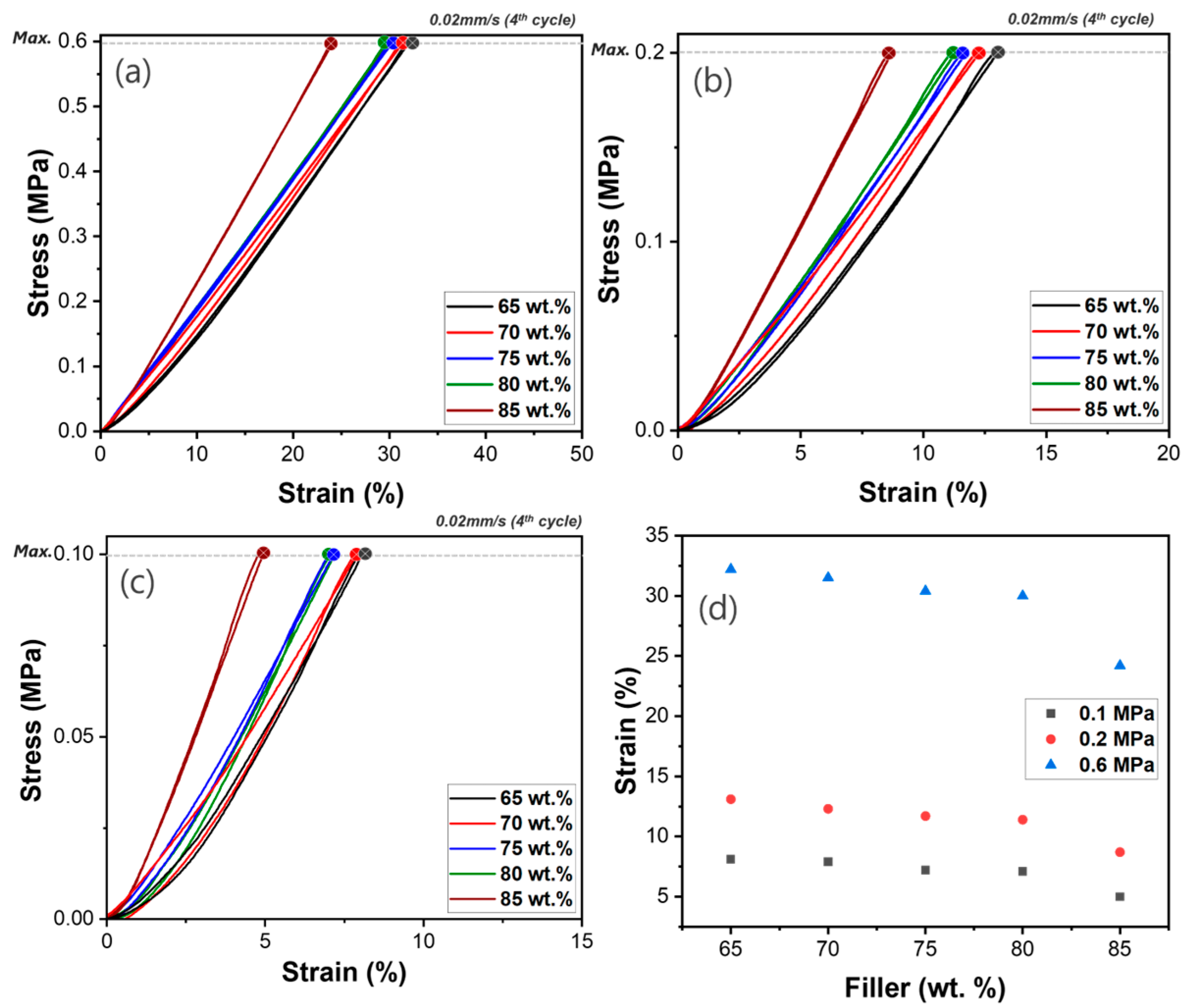 Polymers 17 00500 g006