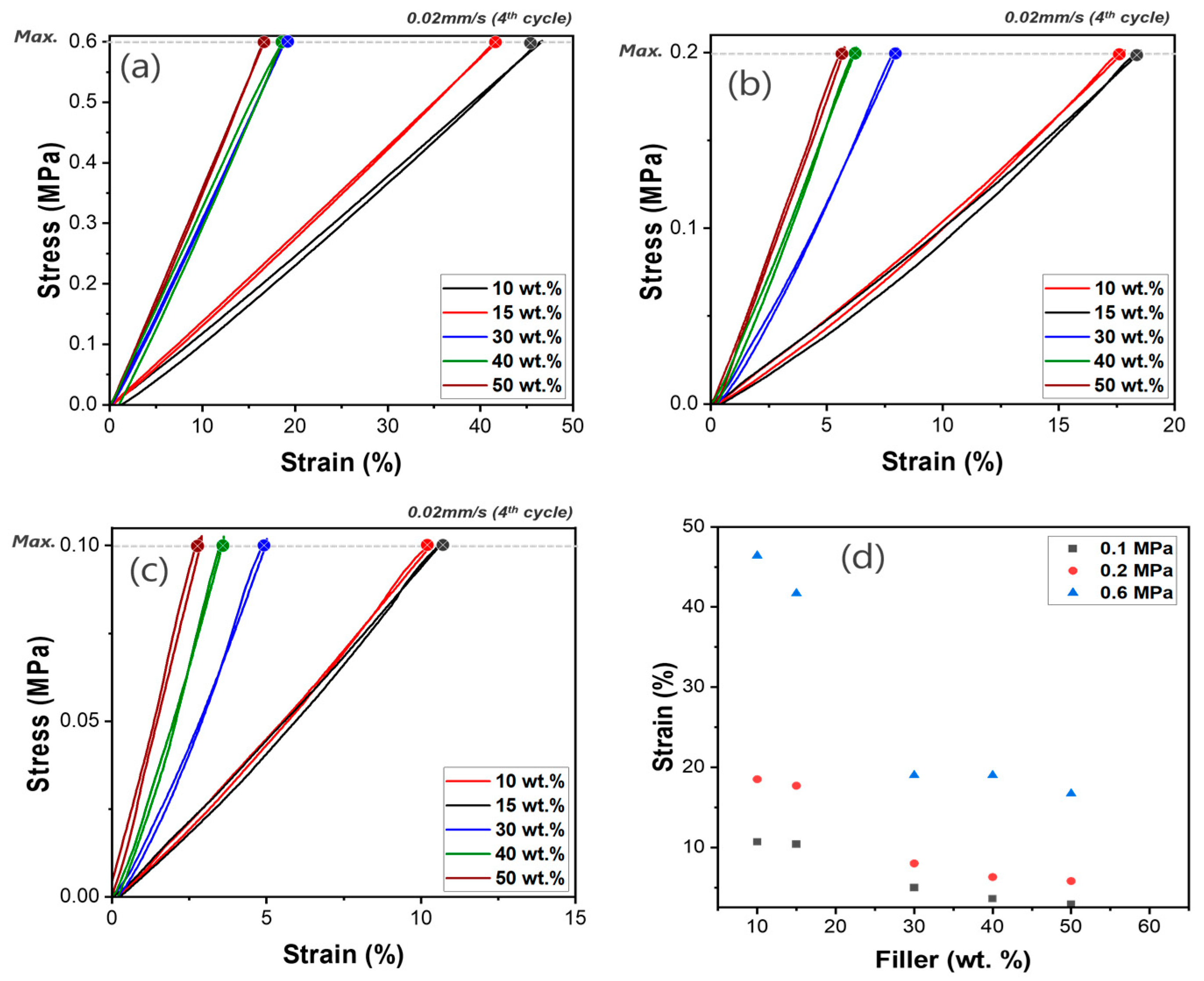 Polymers 17 00500 g008