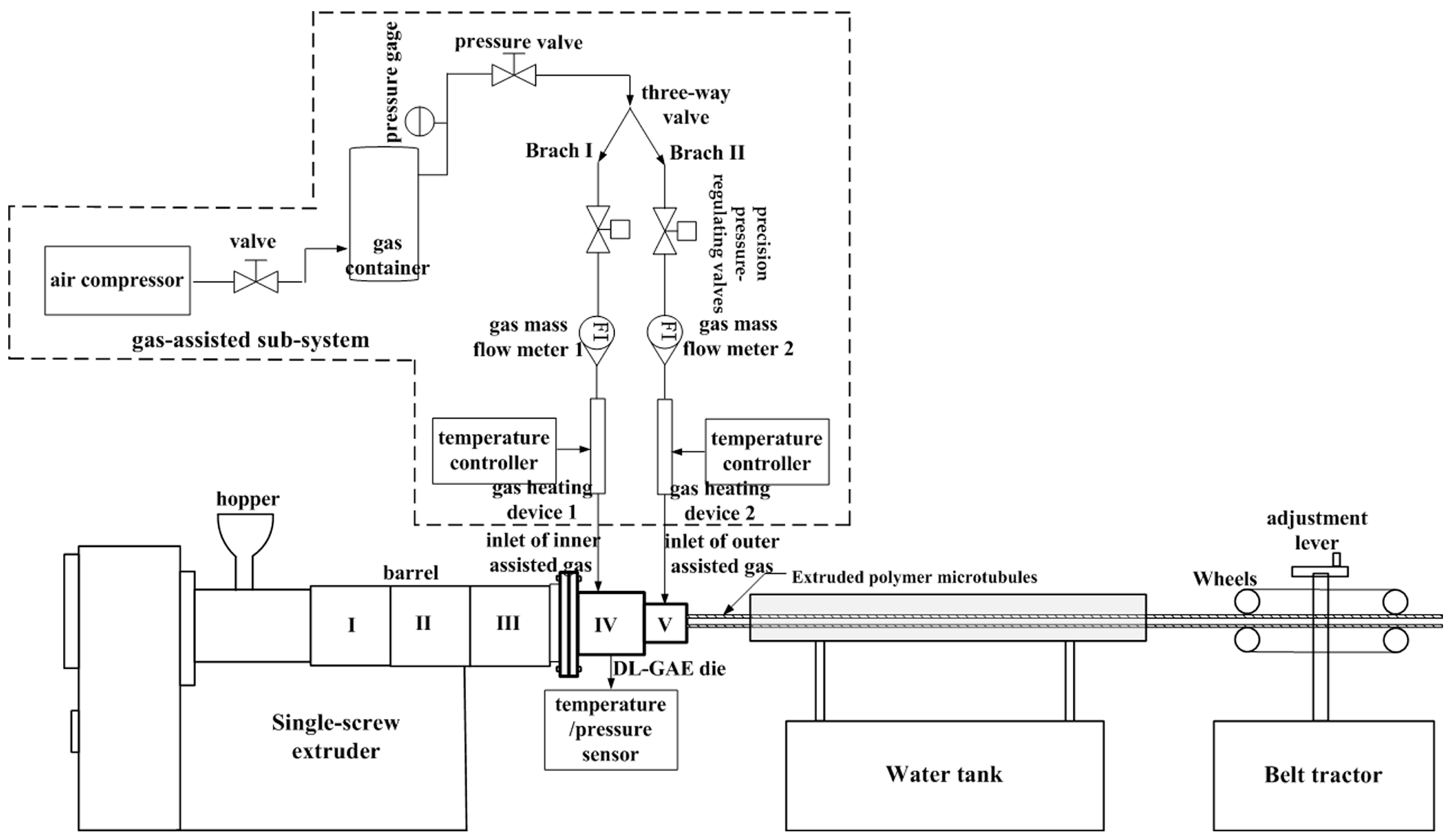 Polymers 17 00504 g002
