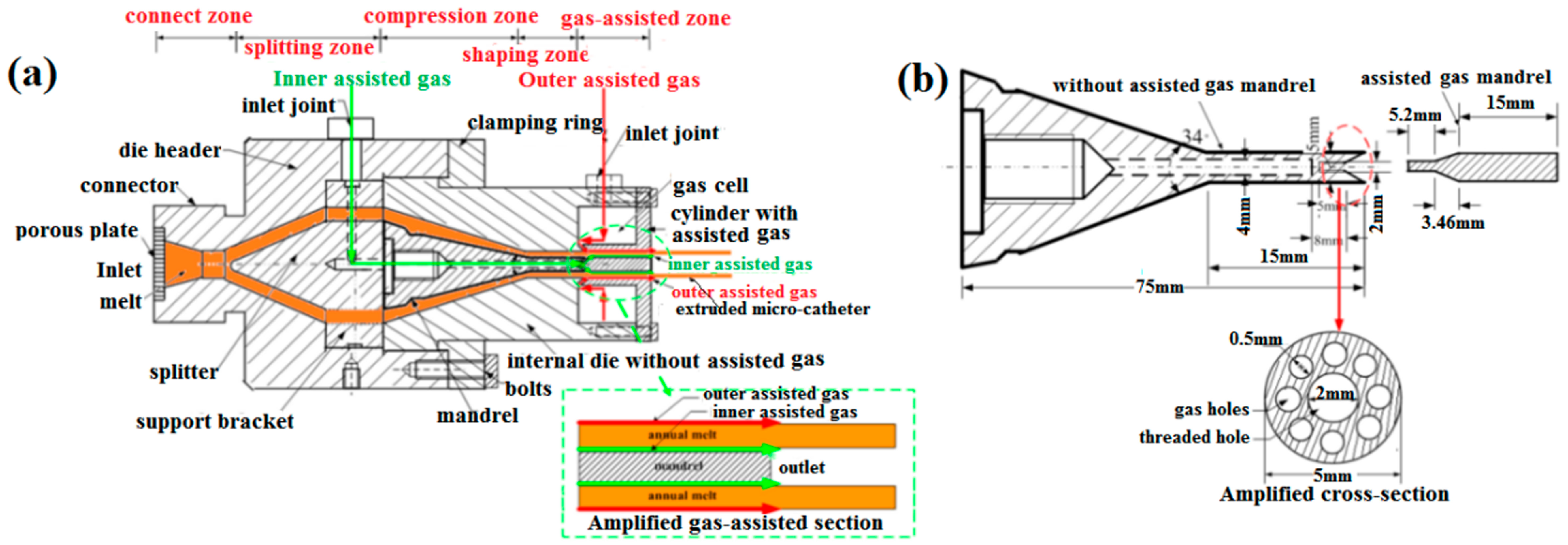 Polymers 17 00504 g003