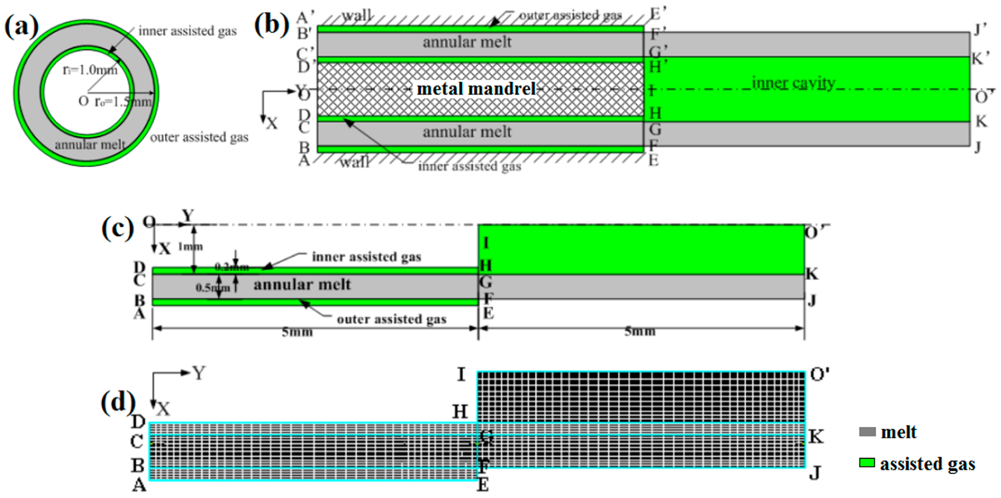 Polymers 17 00504 g004