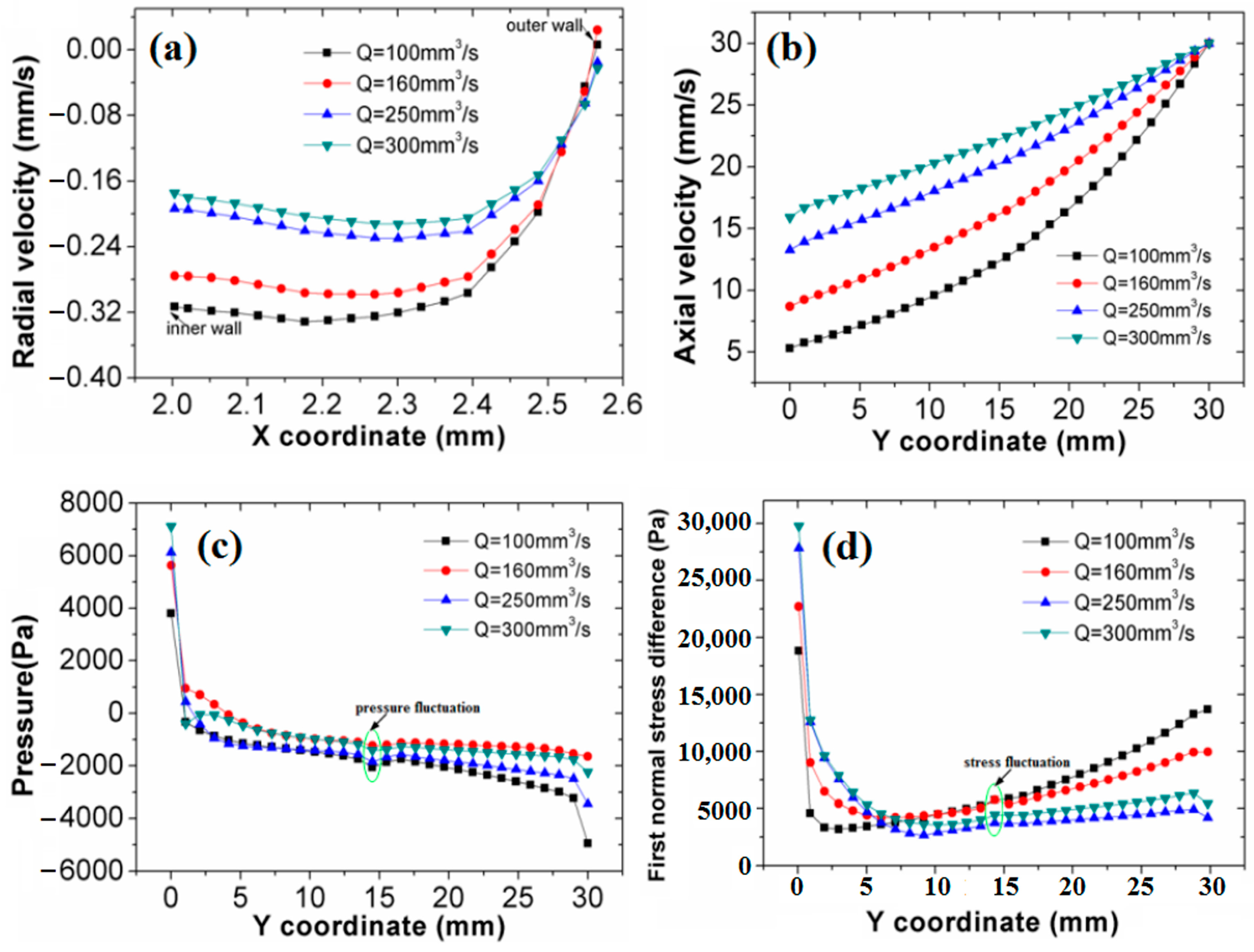 Polymers 17 00504 g007
