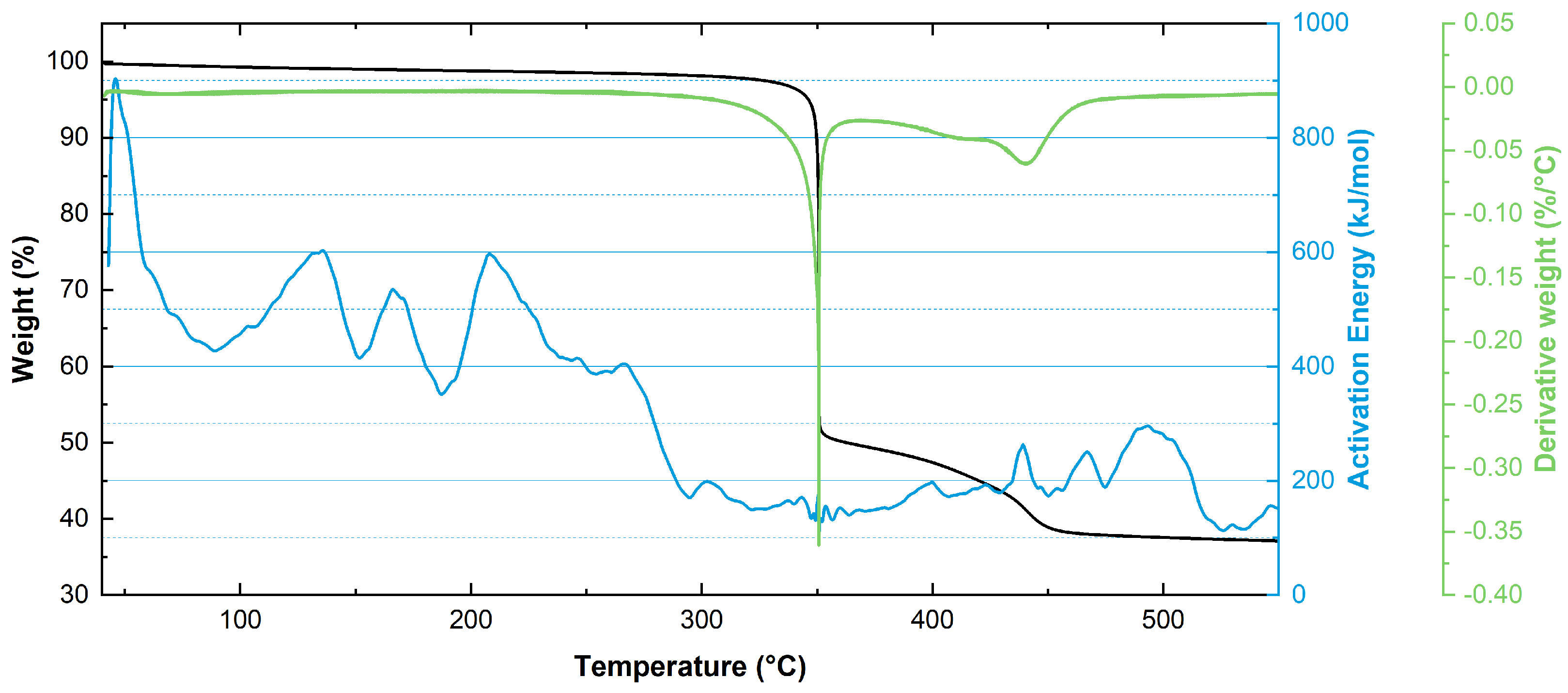 Polymers 17 00509 g005