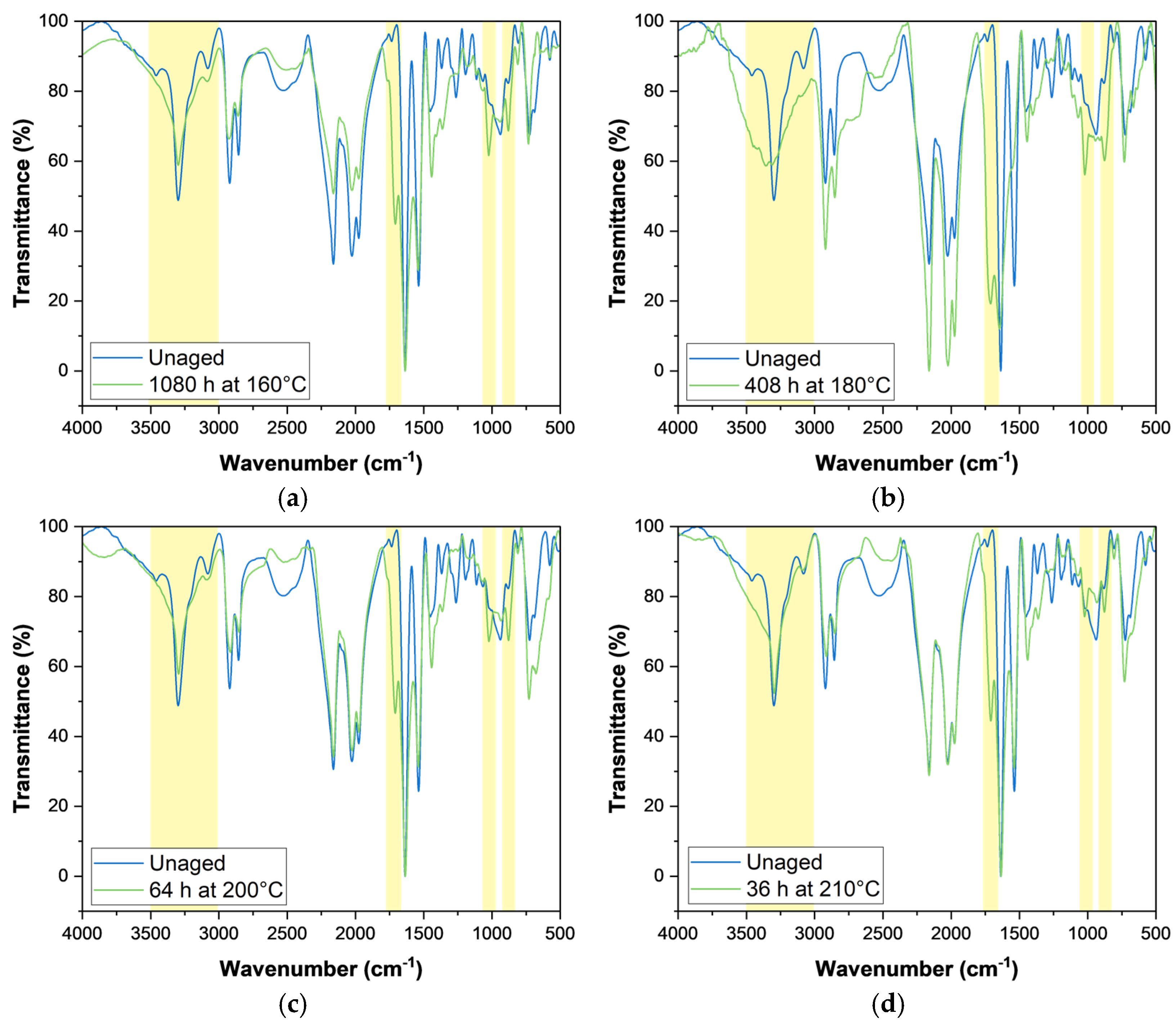 Polymers 17 00509 g007