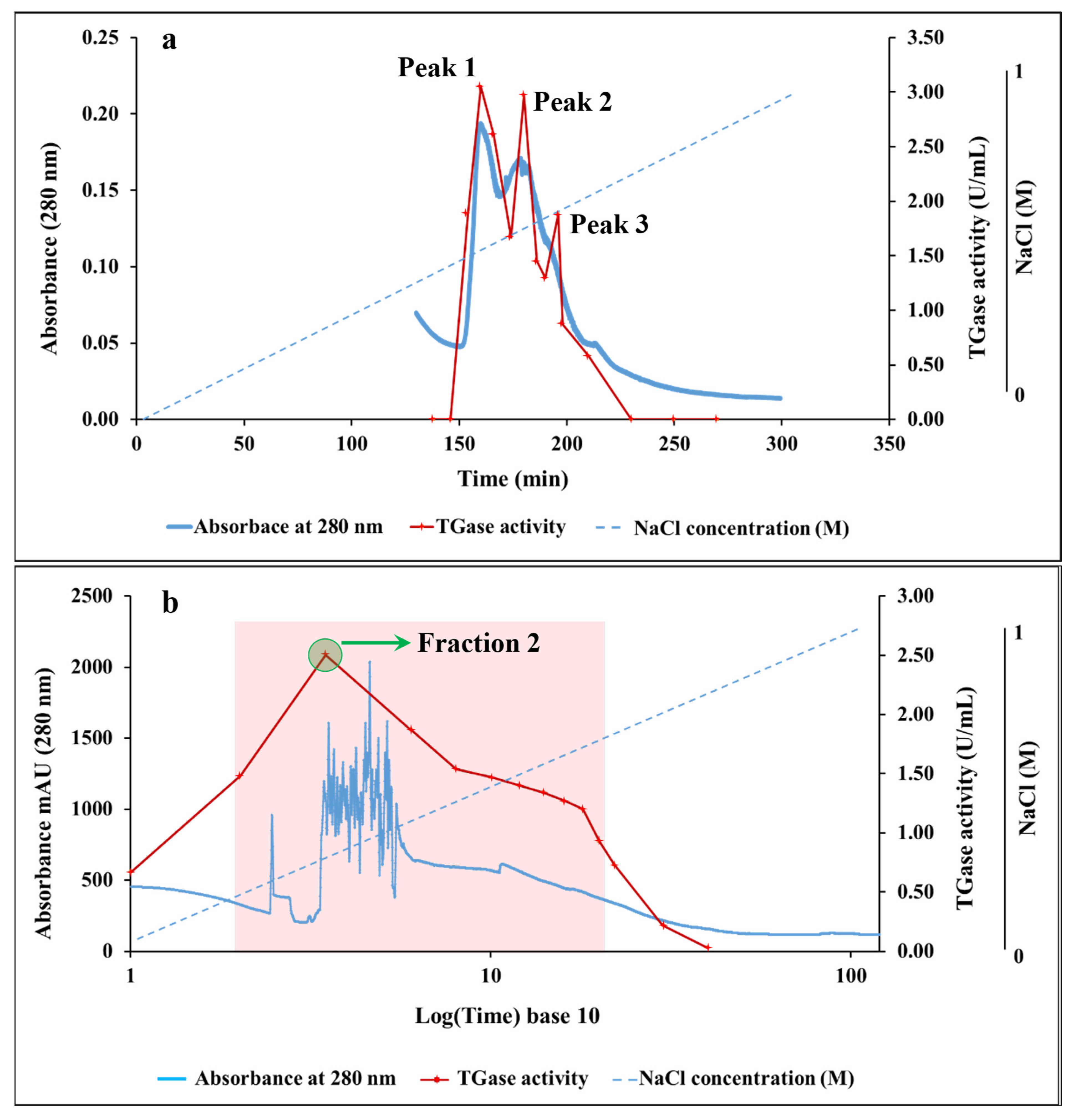 Polymers 17 00510 g003 Polymers 17 00510 g003