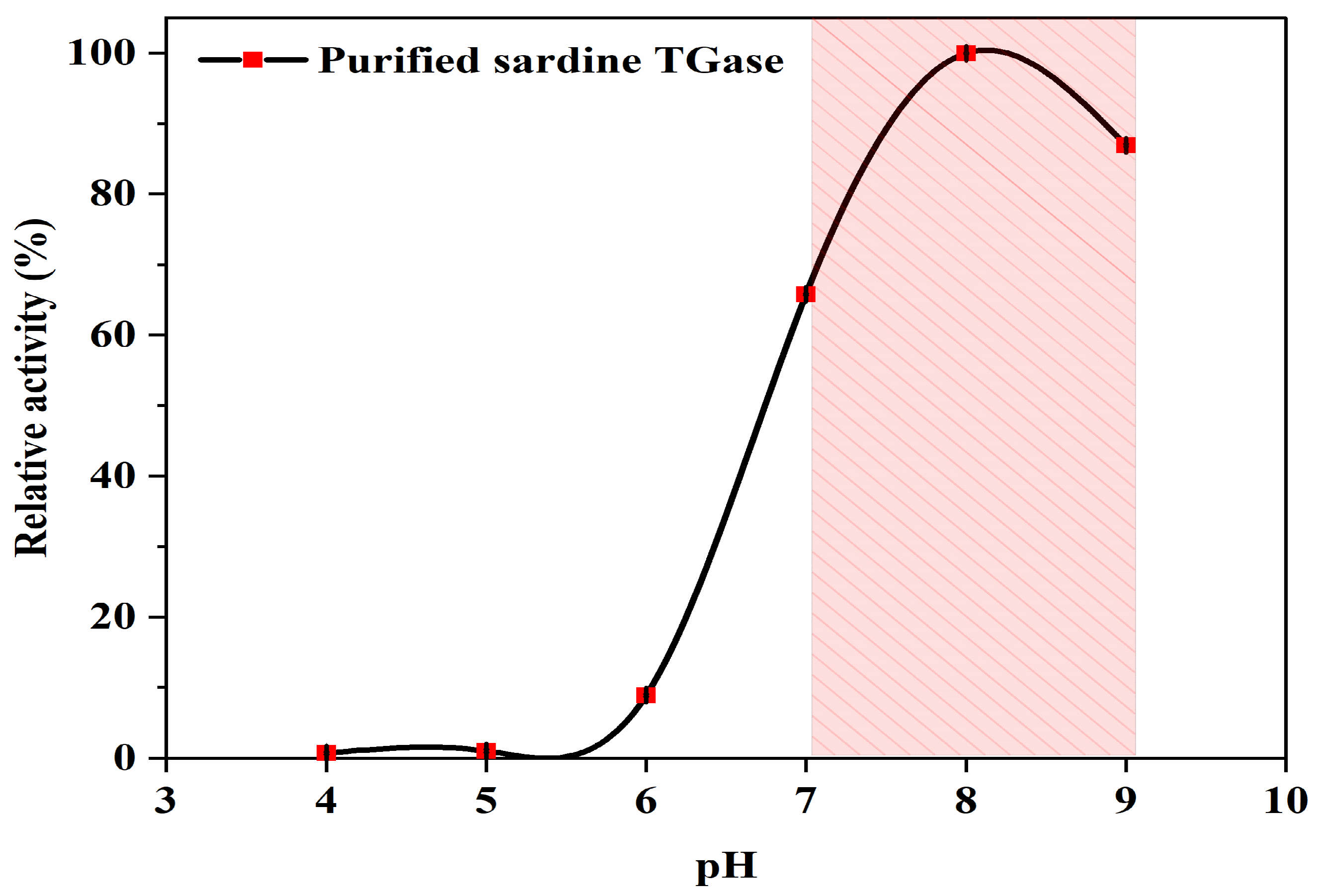 Polymers 17 00510 g005 Polymers 17 00510 g005