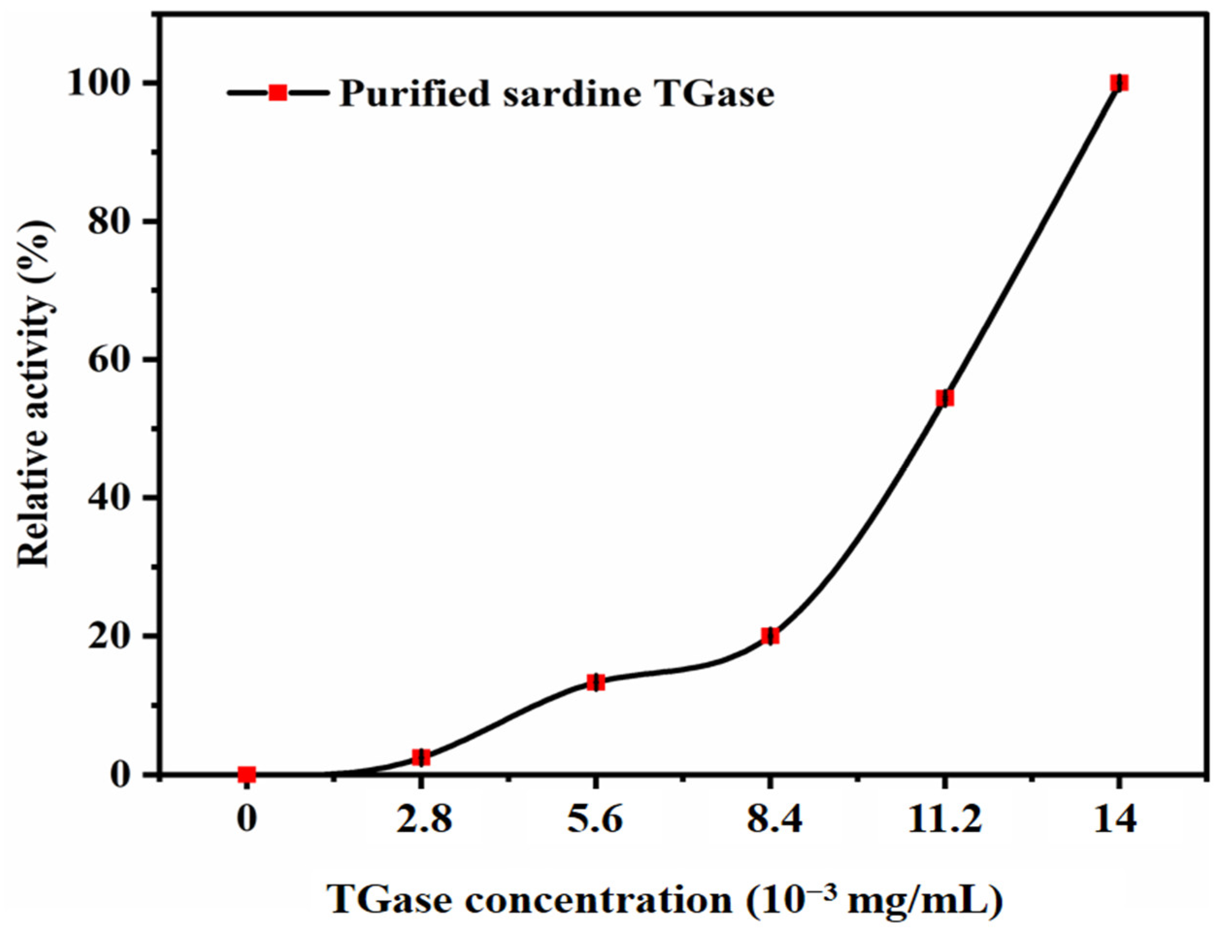 Polymers 17 00510 g008 Polymers 17 00510 g008