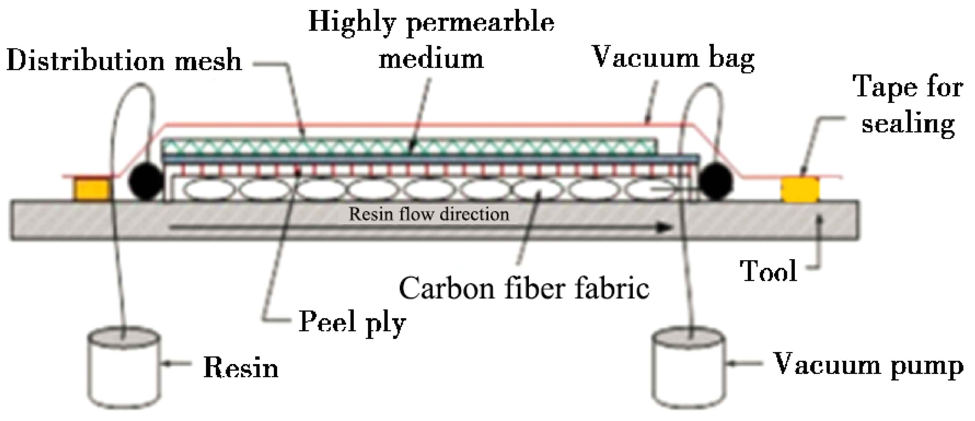 Polymers 17 00511 g001