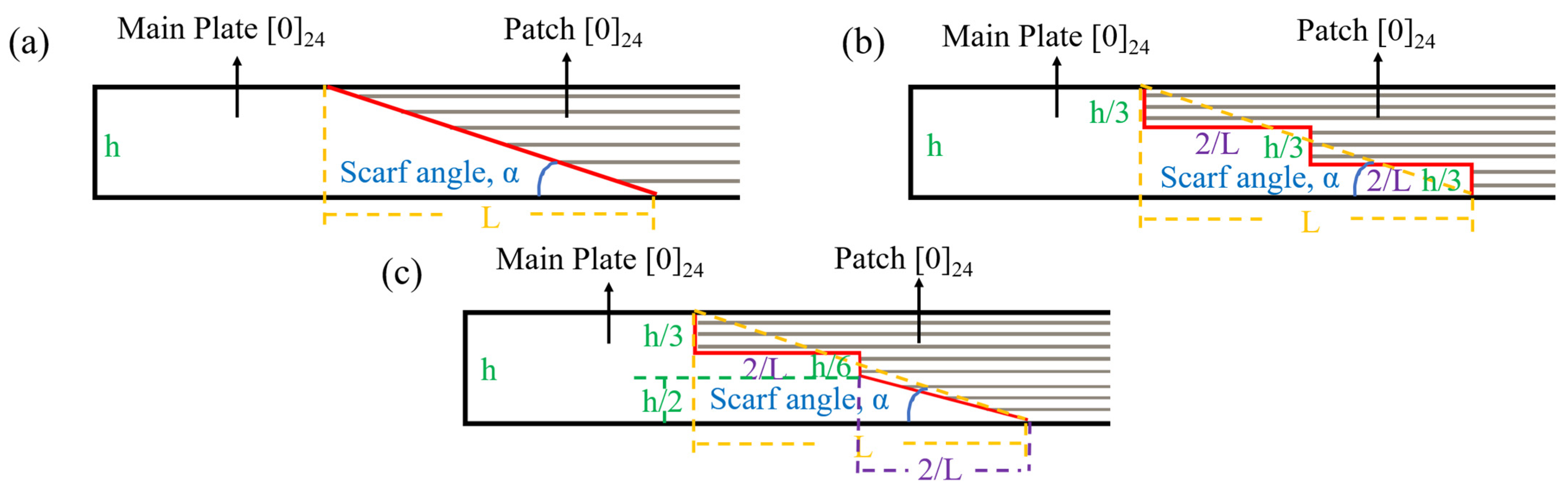 Polymers 17 00511 g002