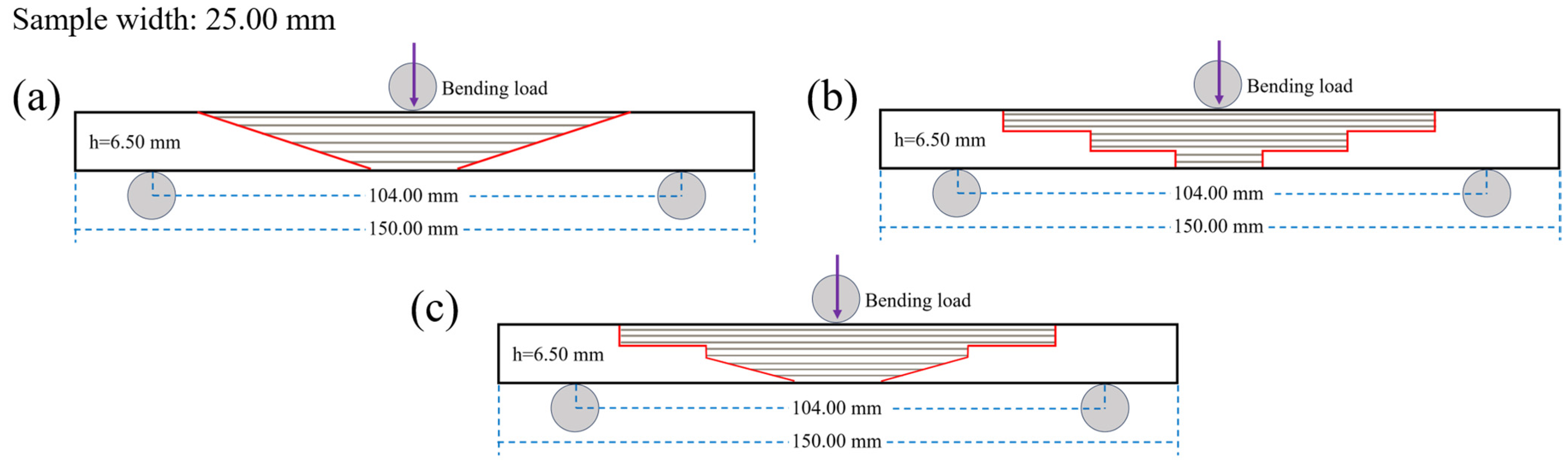 Polymers 17 00511 g005