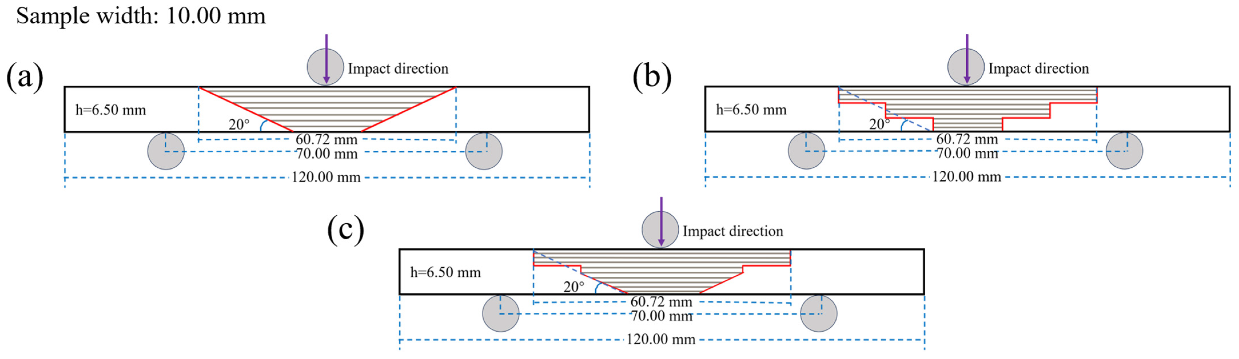 Polymers 17 00511 g006