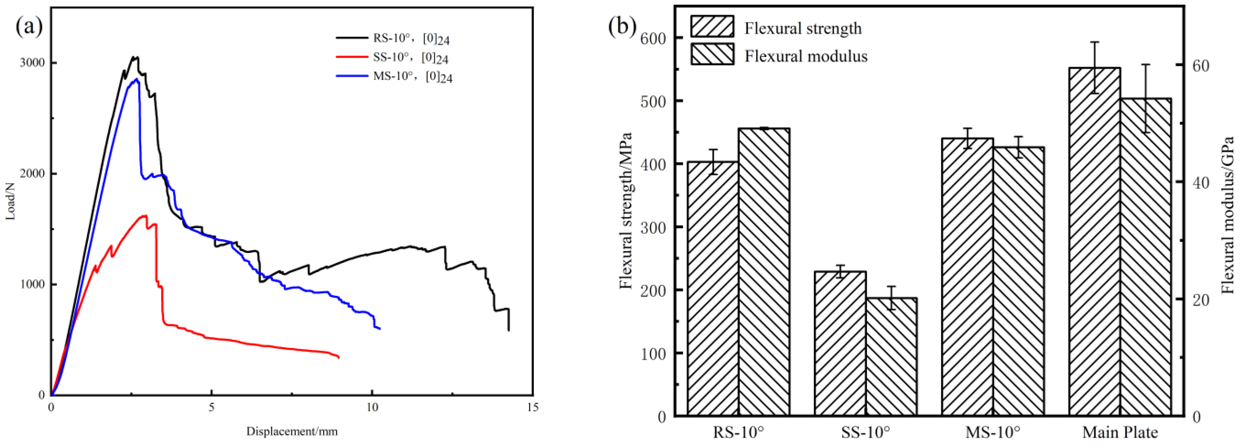 Polymers 17 00511 g007a