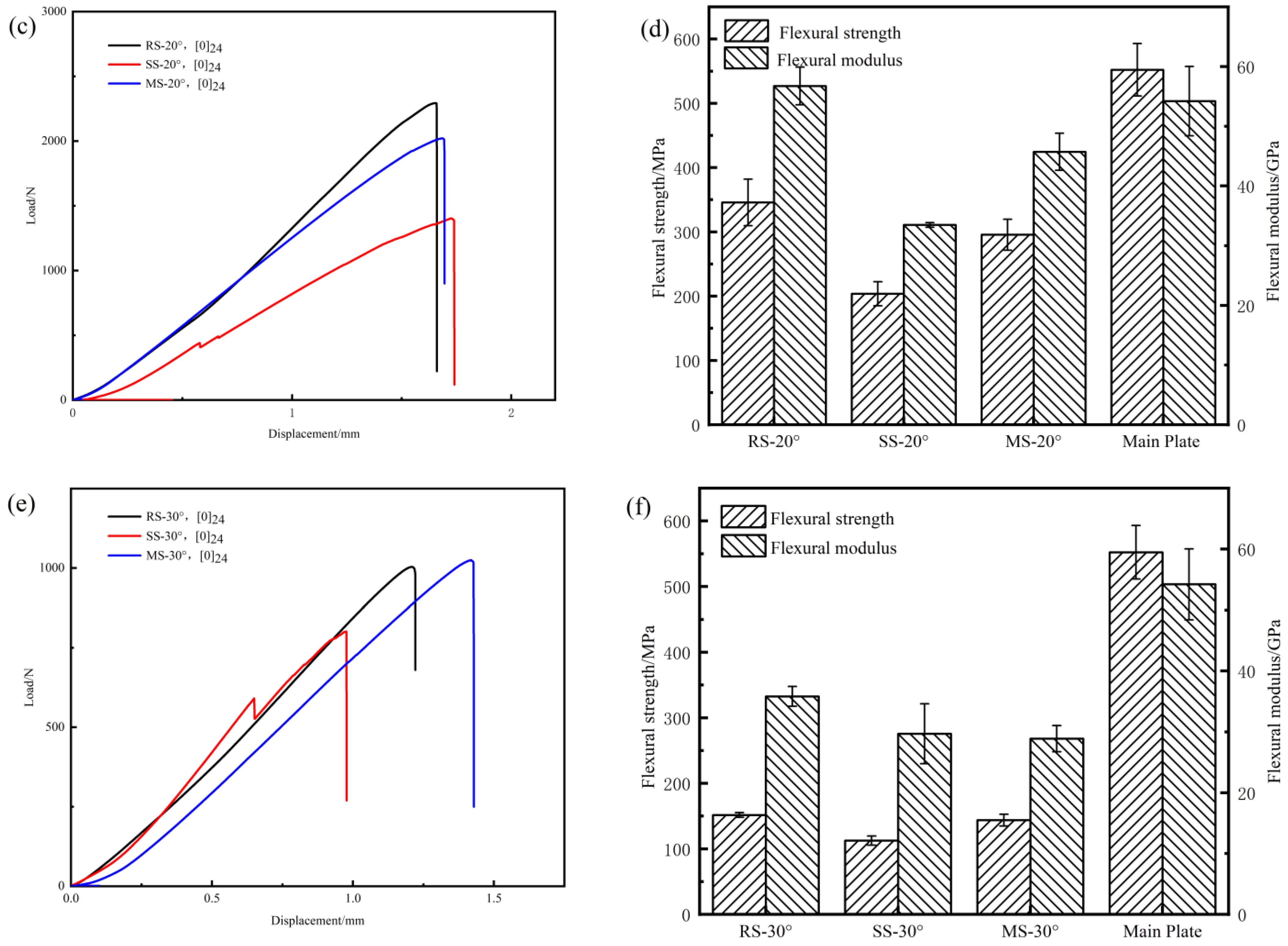 Polymers 17 00511 g007b