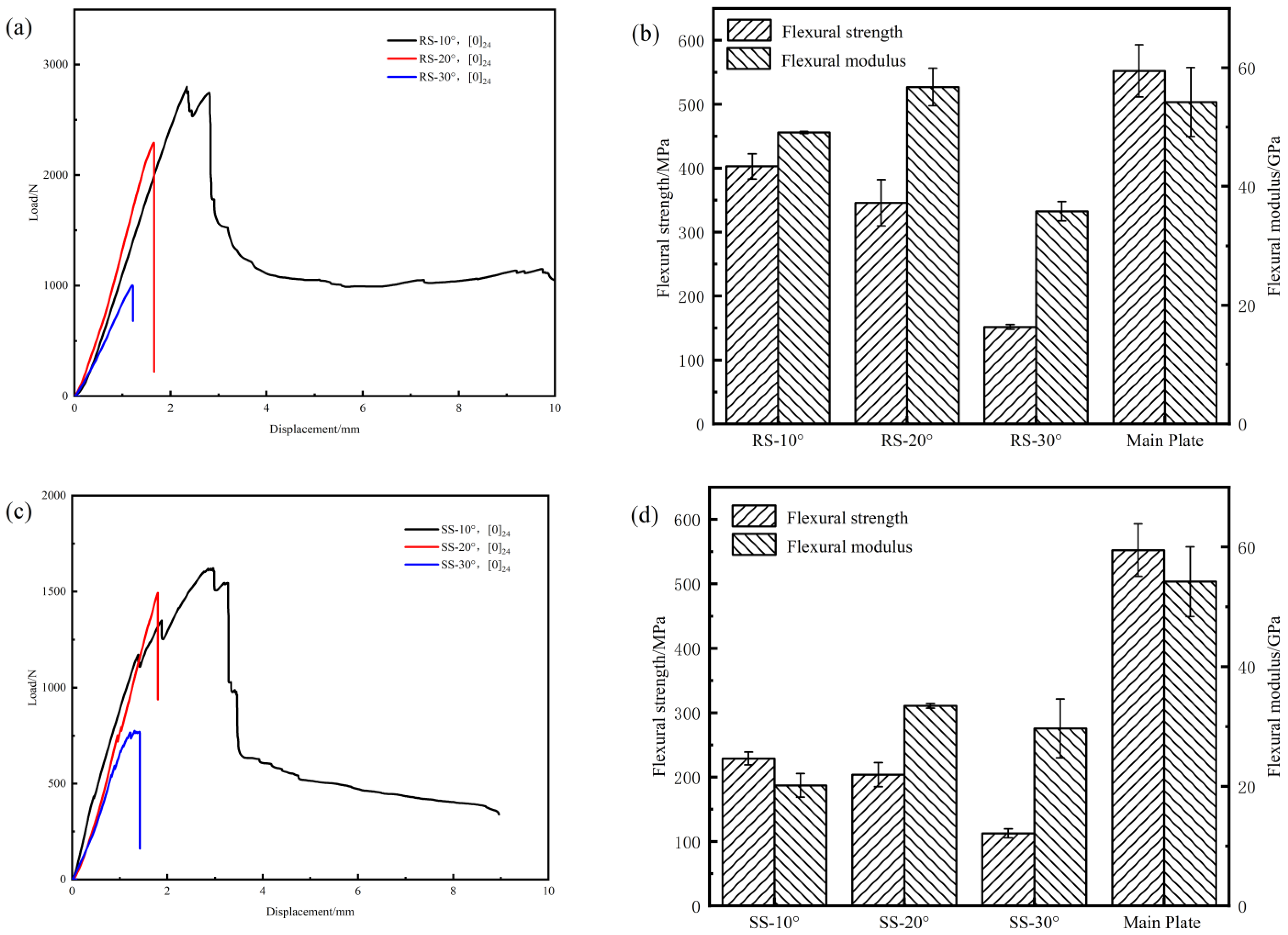 Polymers 17 00511 g008a