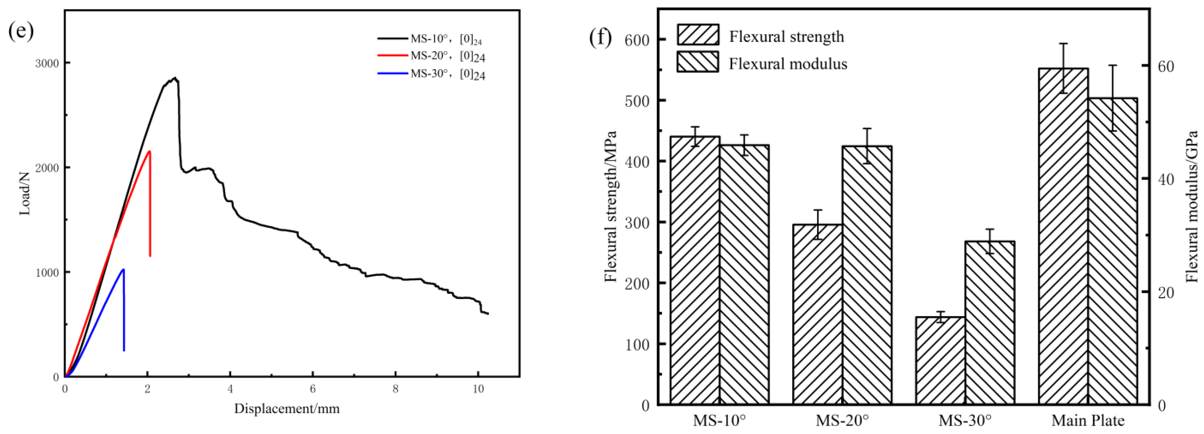 Polymers 17 00511 g008b