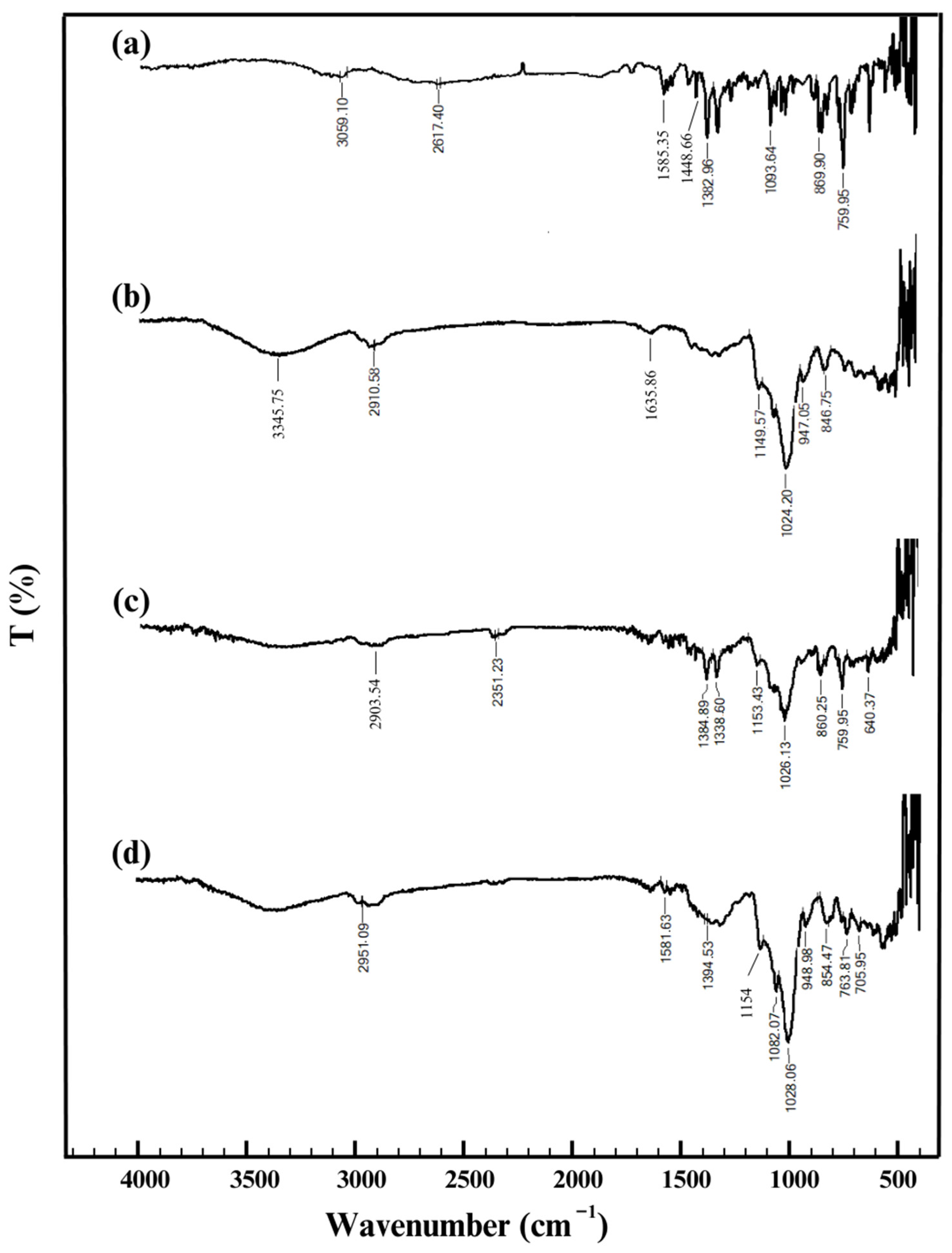 Polymers 17 00514 g006