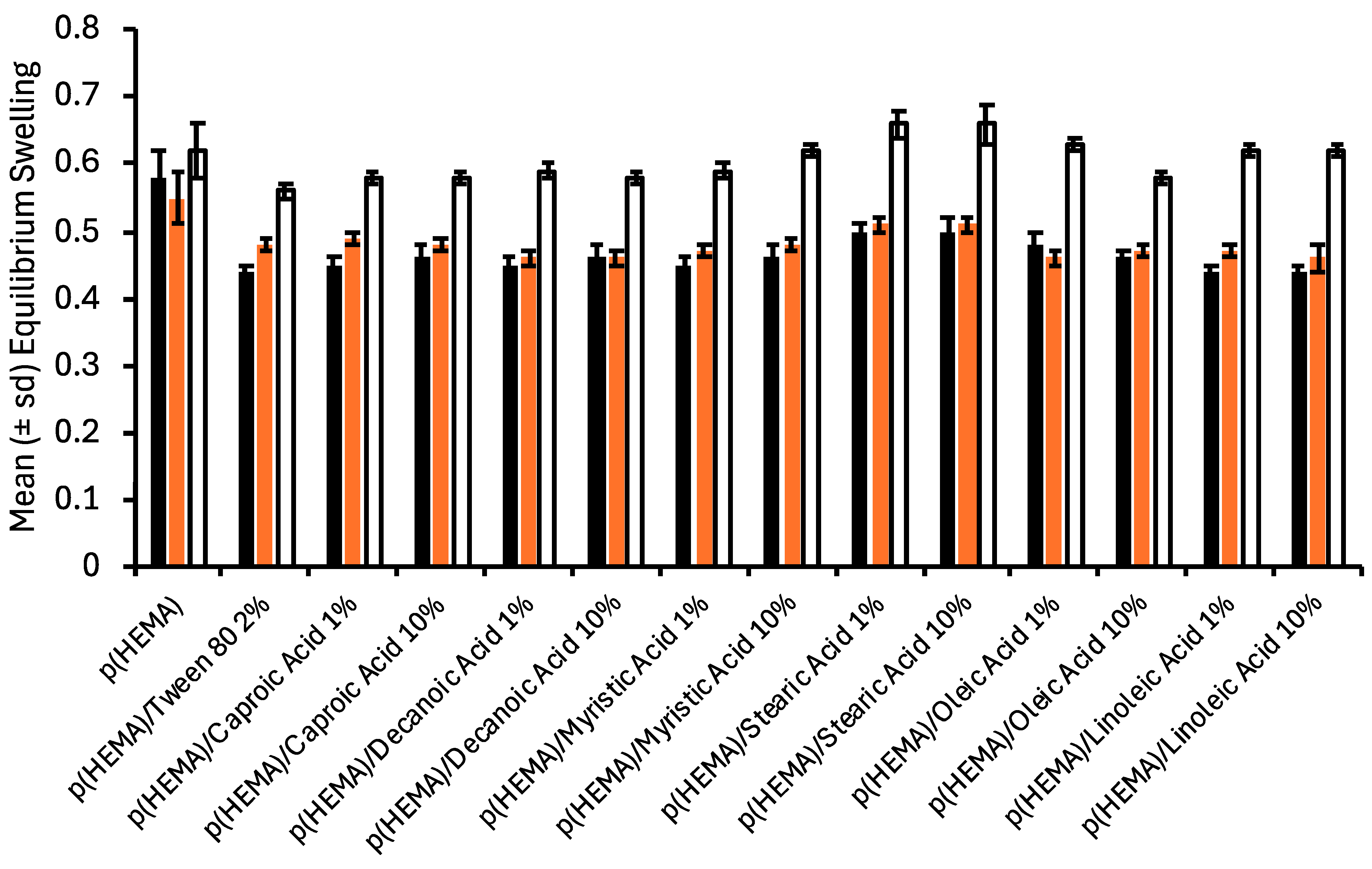 Polymers 17 00518 g002