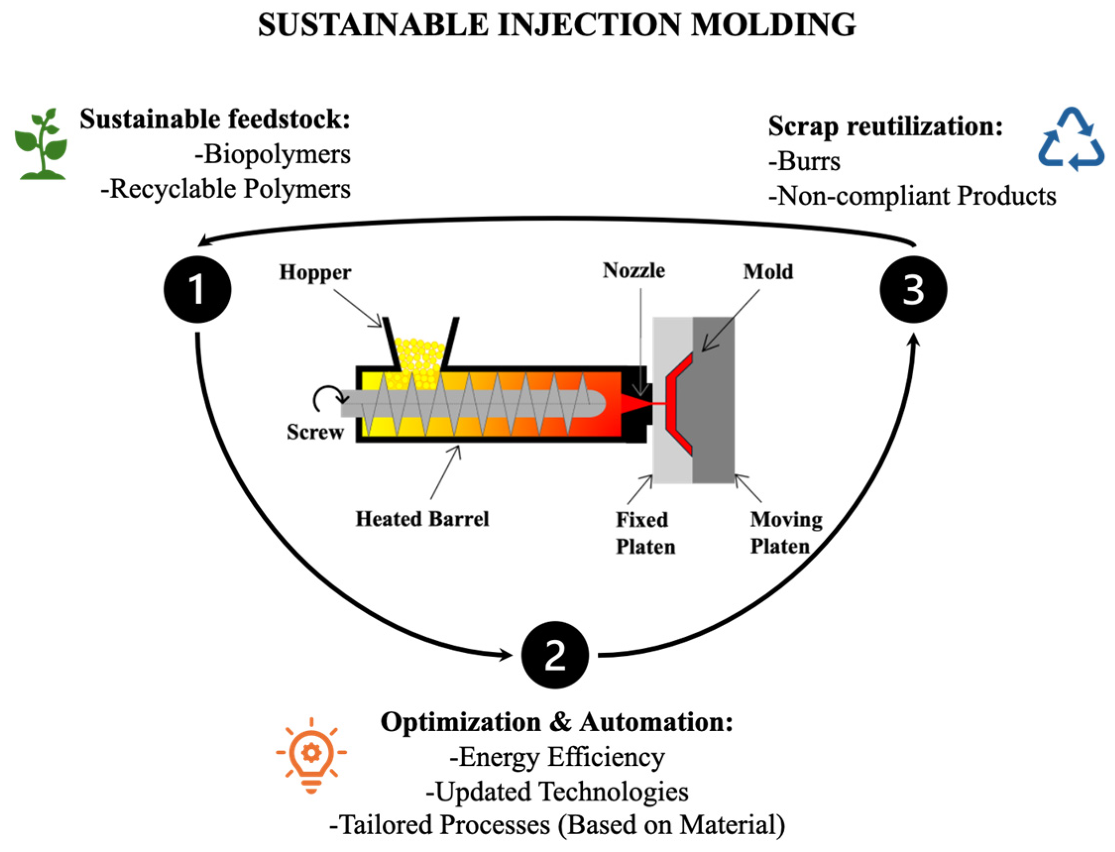 Polymers 17 00522 g002