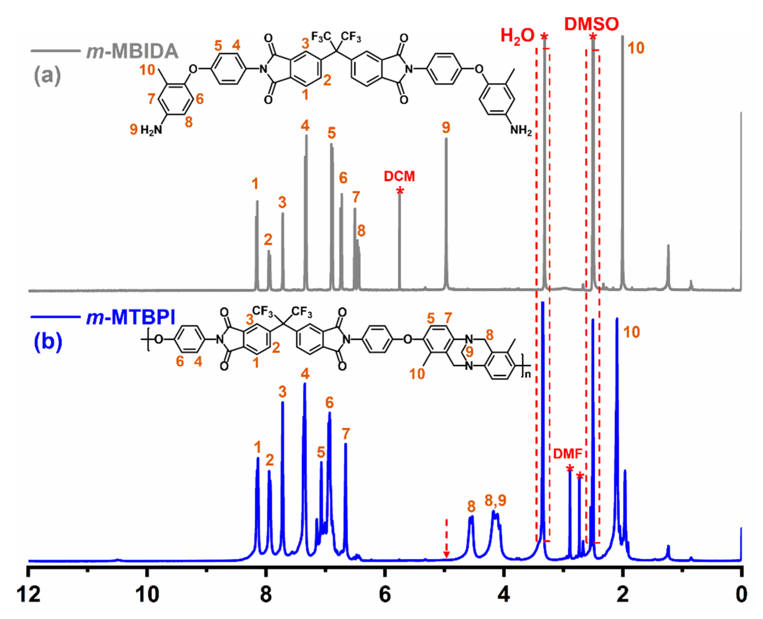 Polymers 17 00524 g002