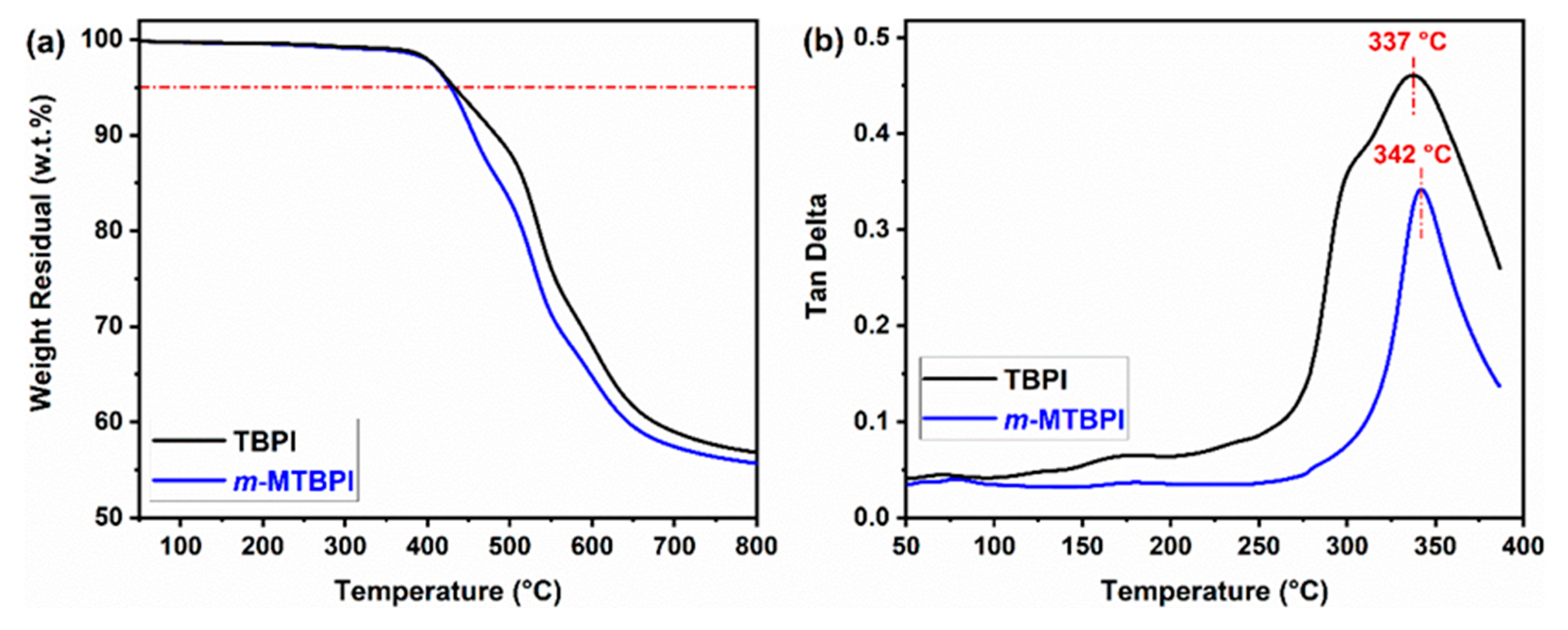 Polymers 17 00524 g003