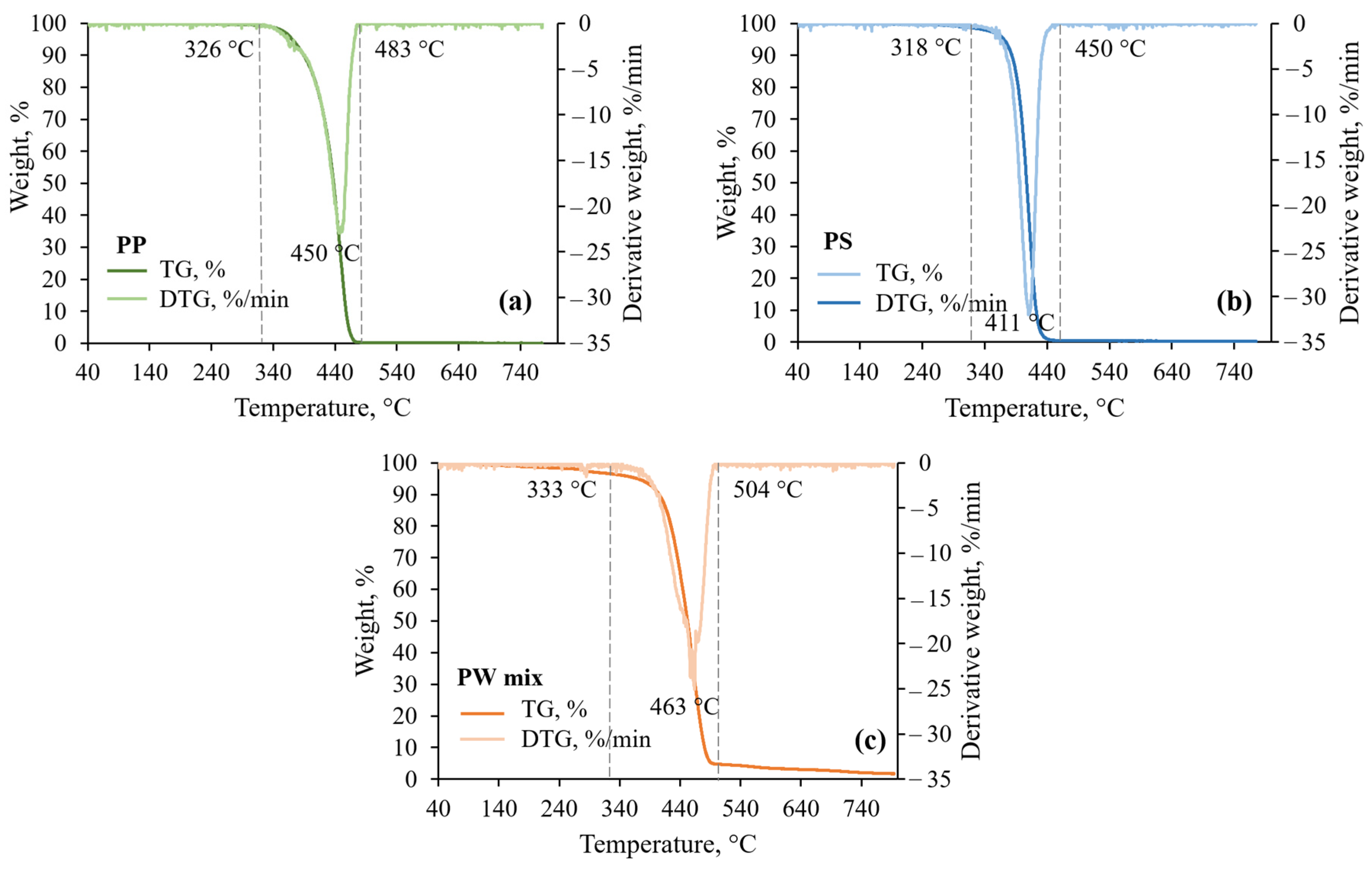 Polymers 17 00525 g004