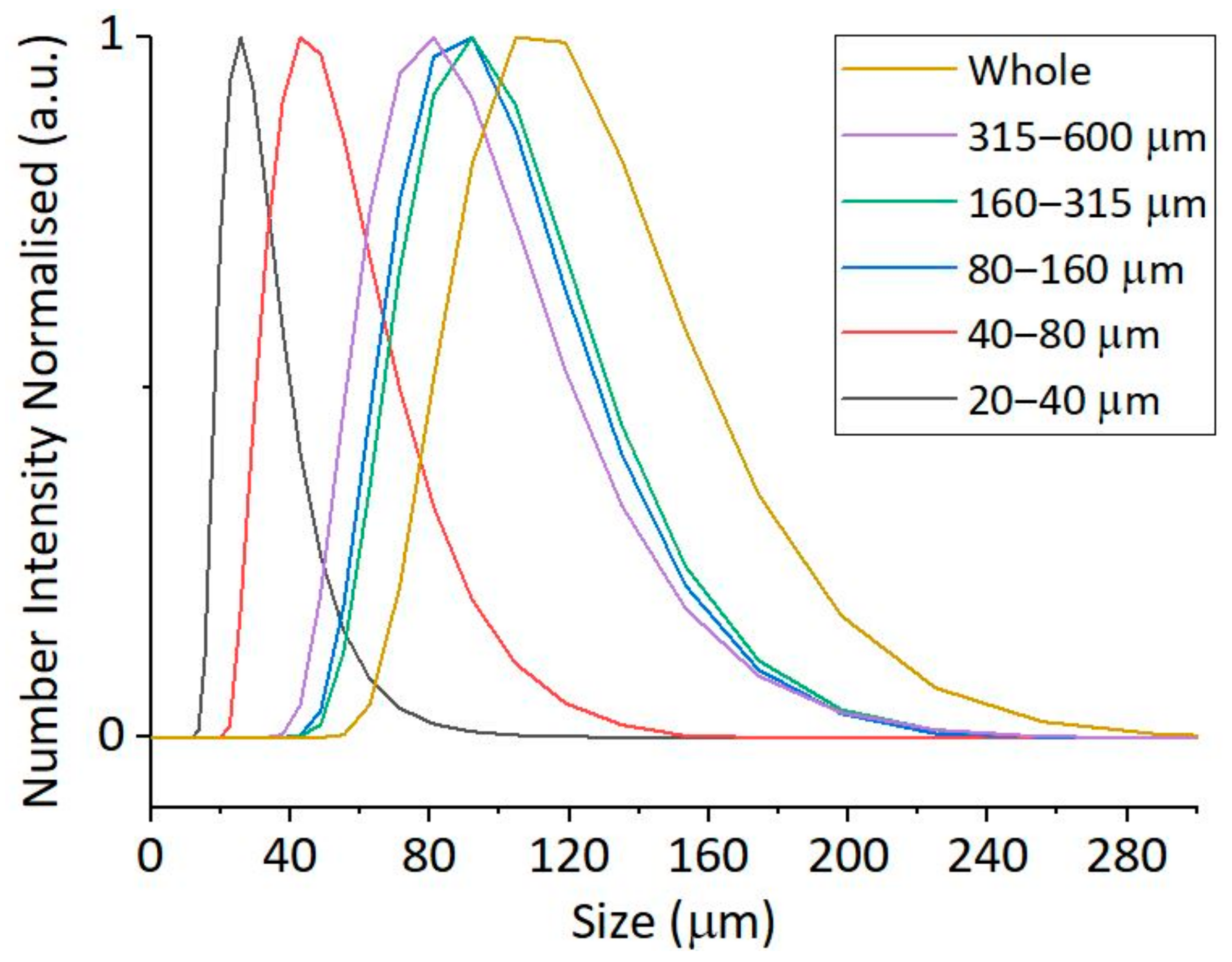 Polymers 17 00526 g003