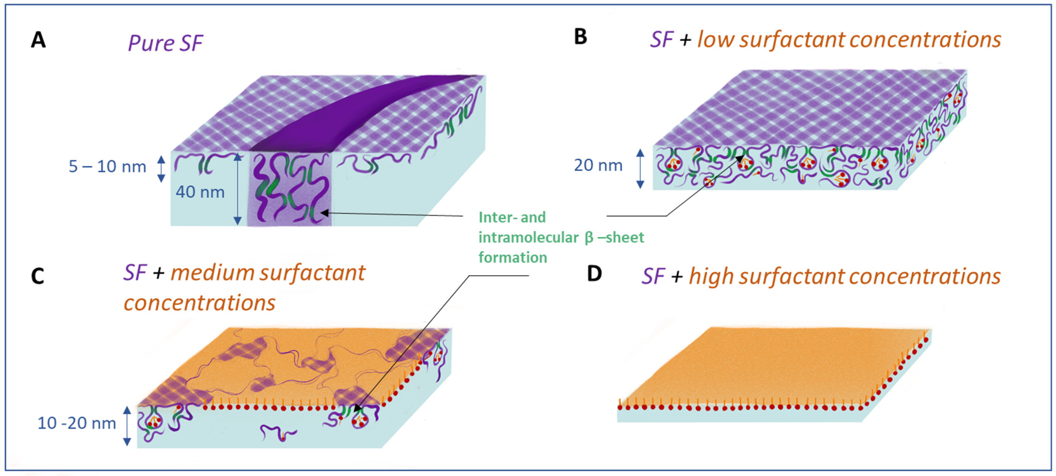 Polymers 17 00529 g006