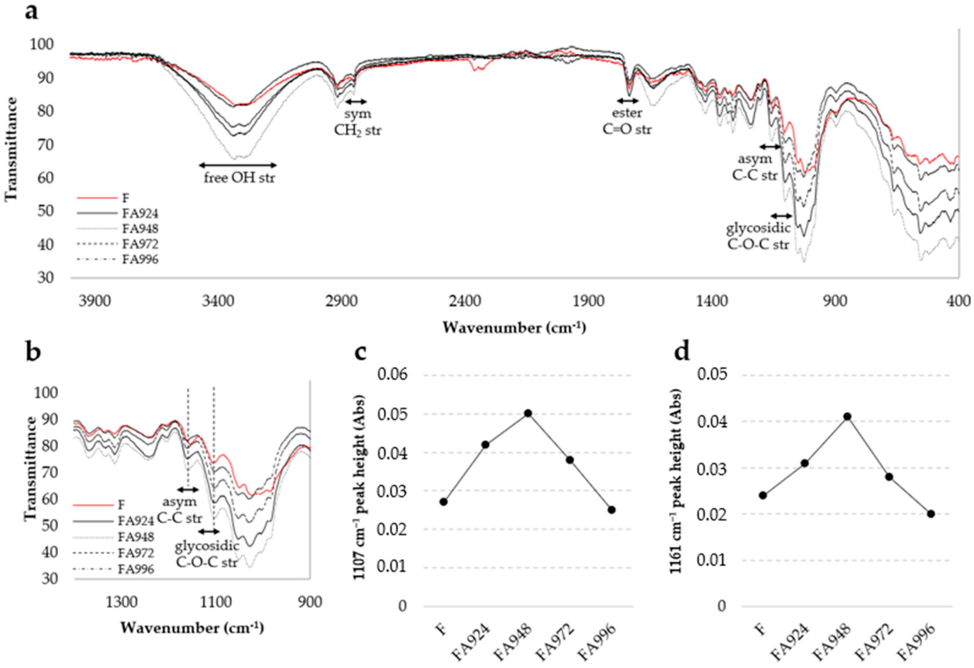 Polymers 17 00532 g004