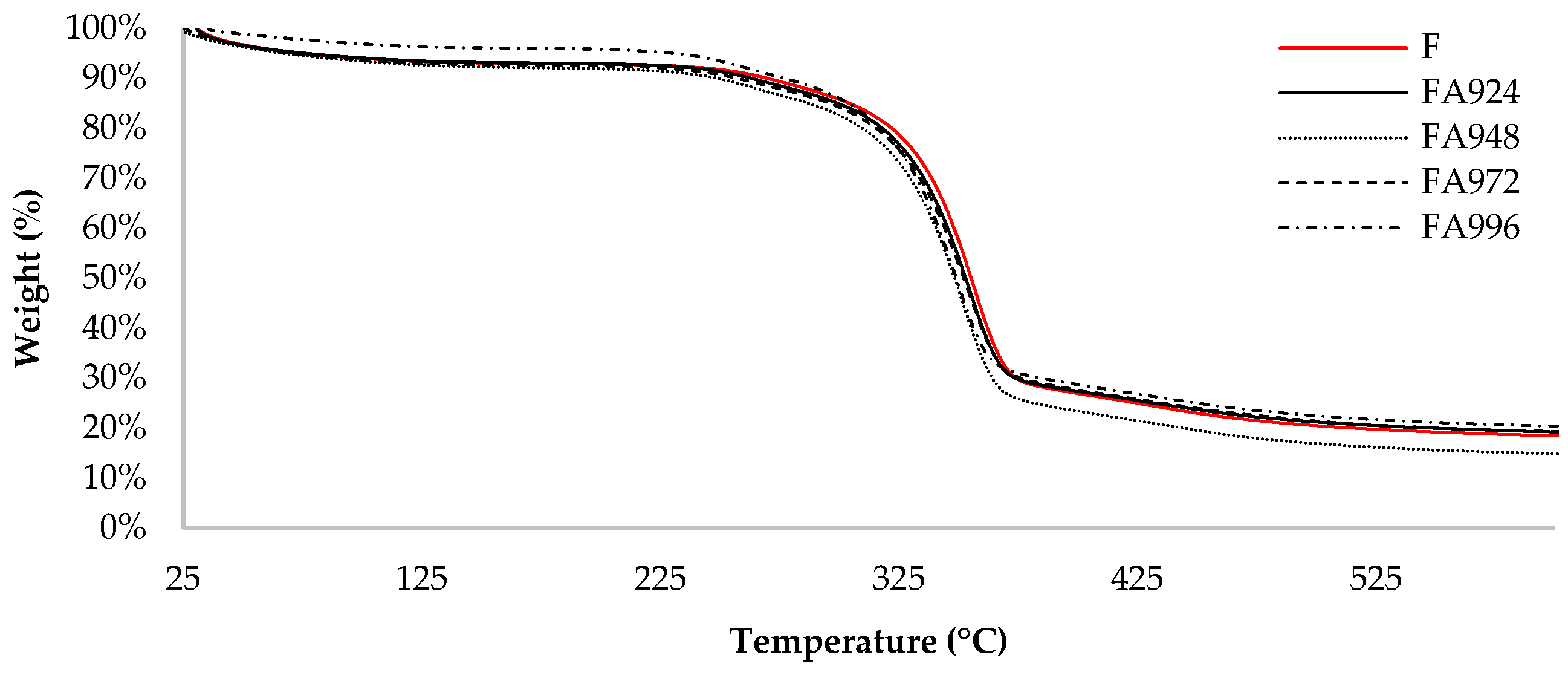 Polymers 17 00532 g005