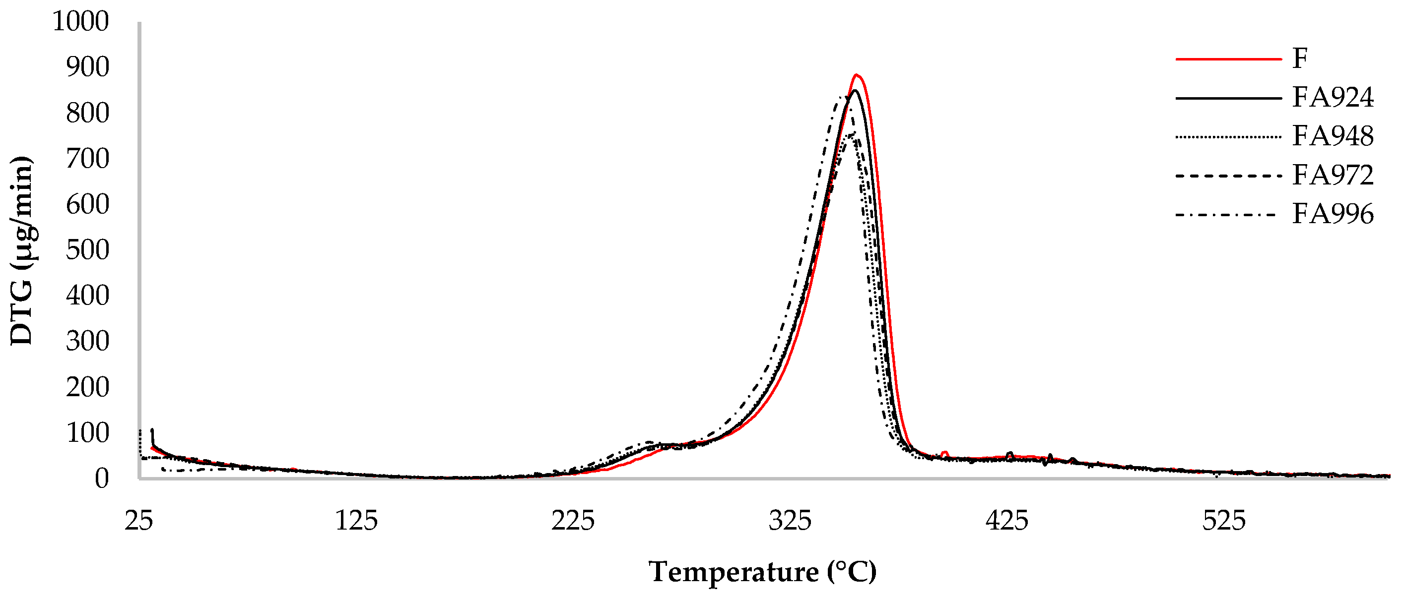 Polymers 17 00532 g006