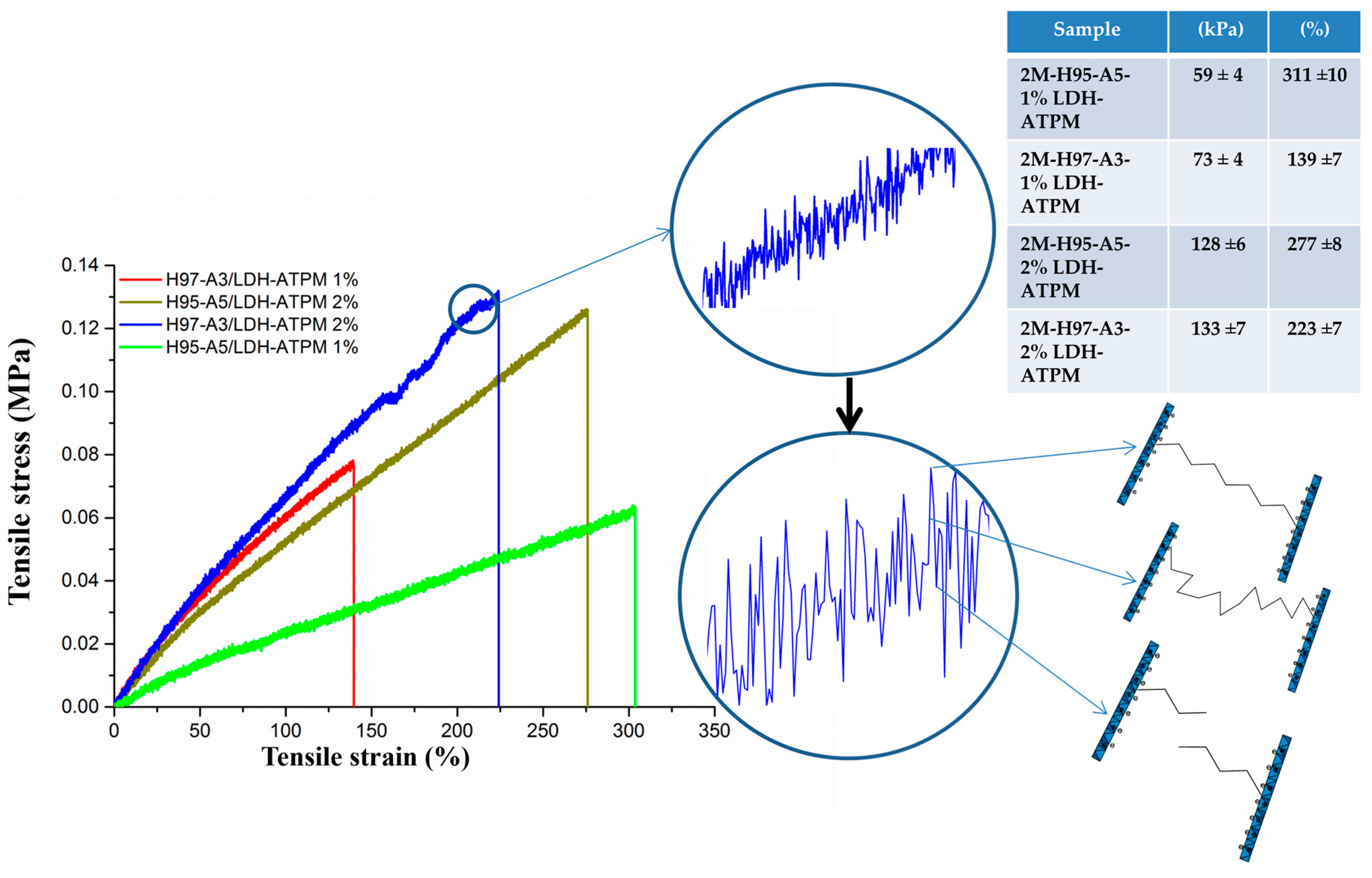 Polymers 17 00536 g006 Polymers 17 00536 g006