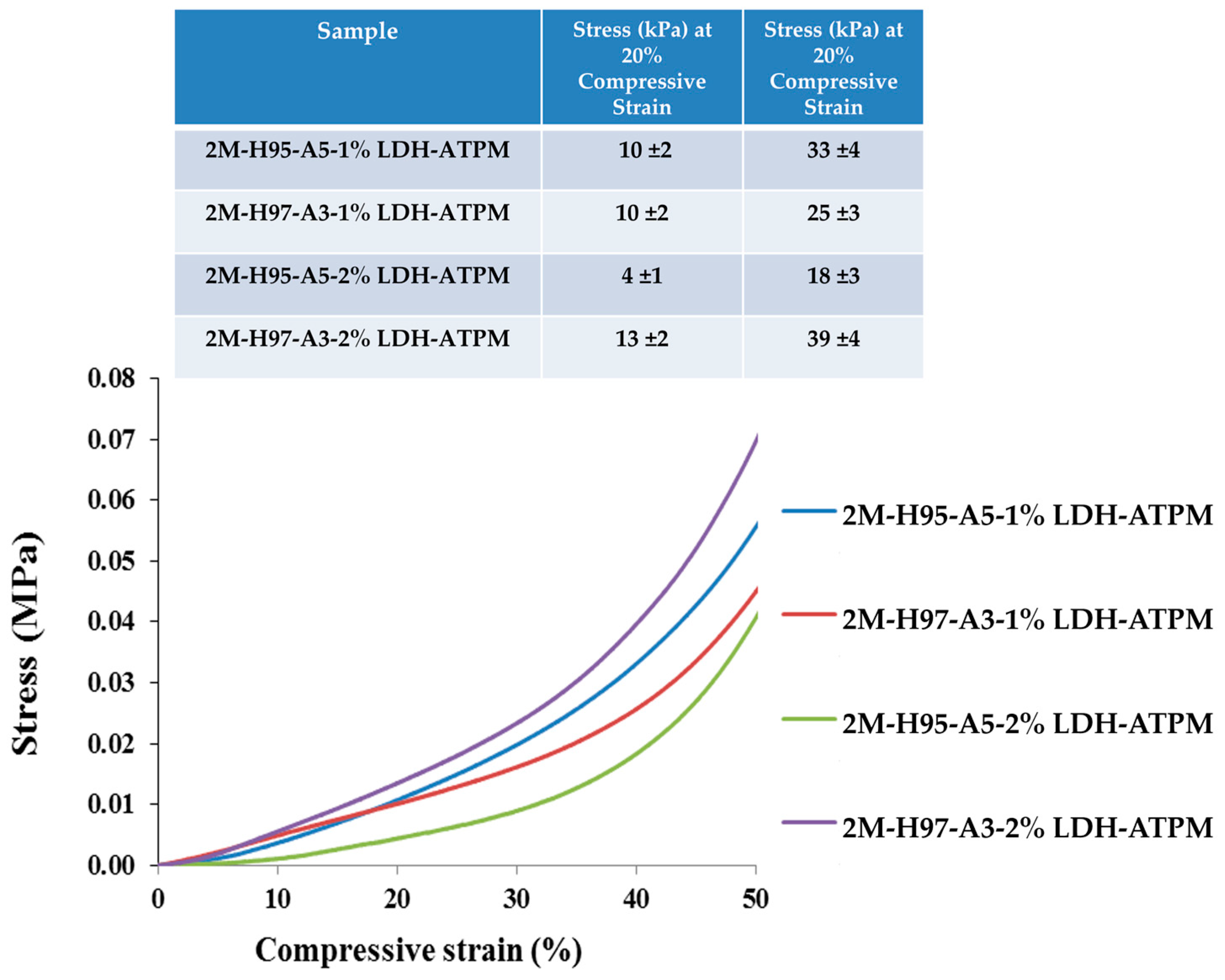Polymers 17 00536 g007 Polymers 17 00536 g007