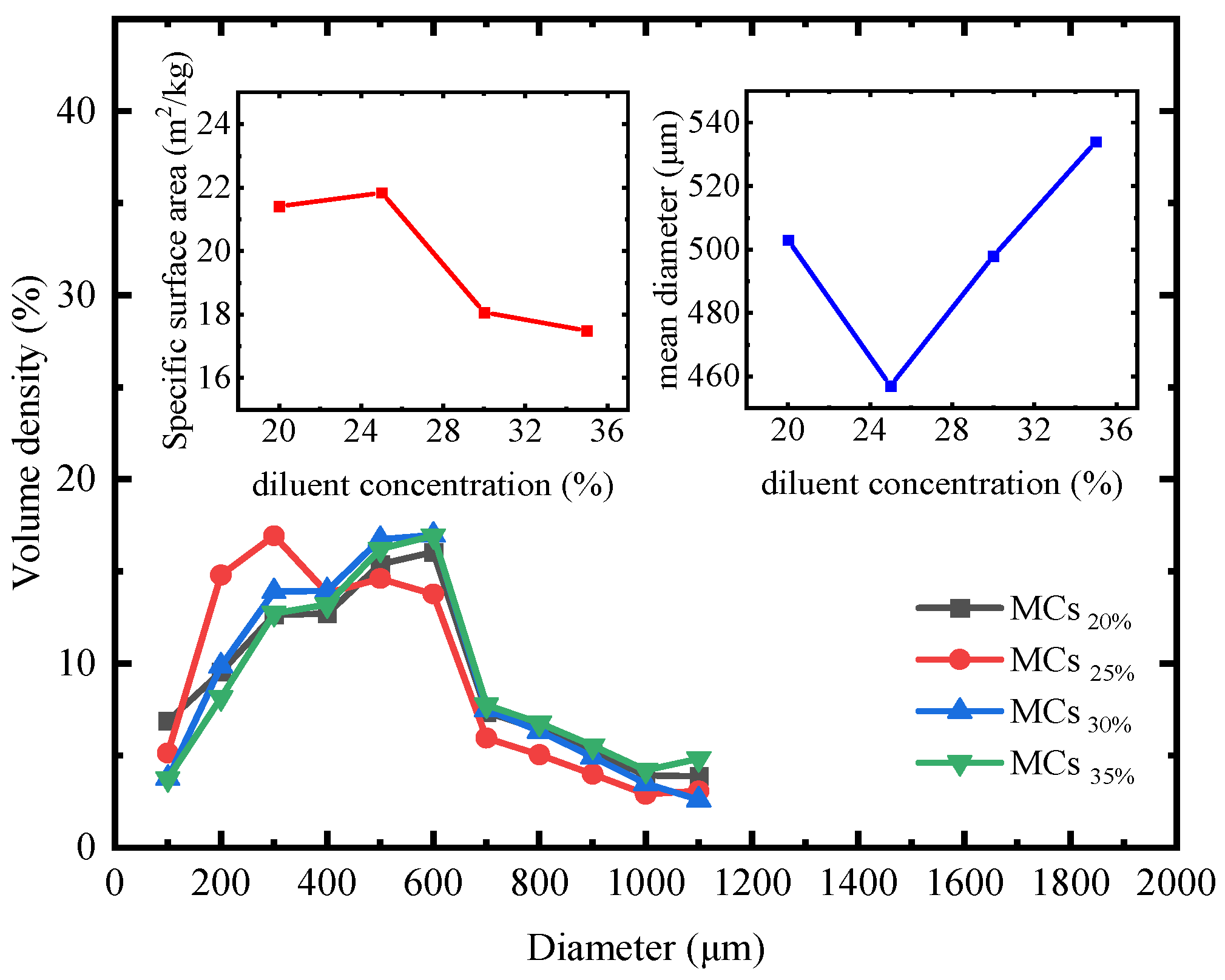 Polymers 17 00538 g005