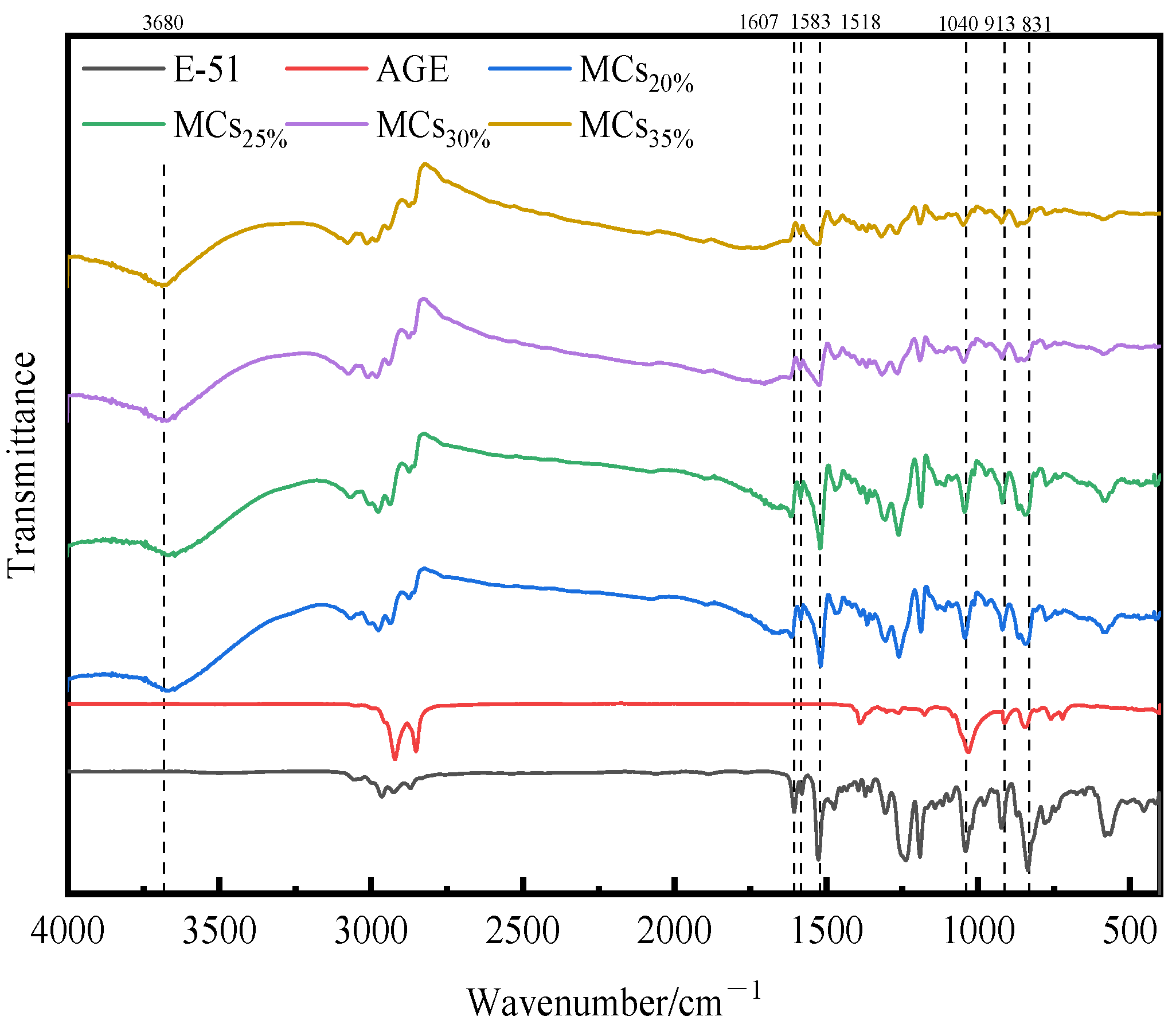 Polymers 17 00538 g007
